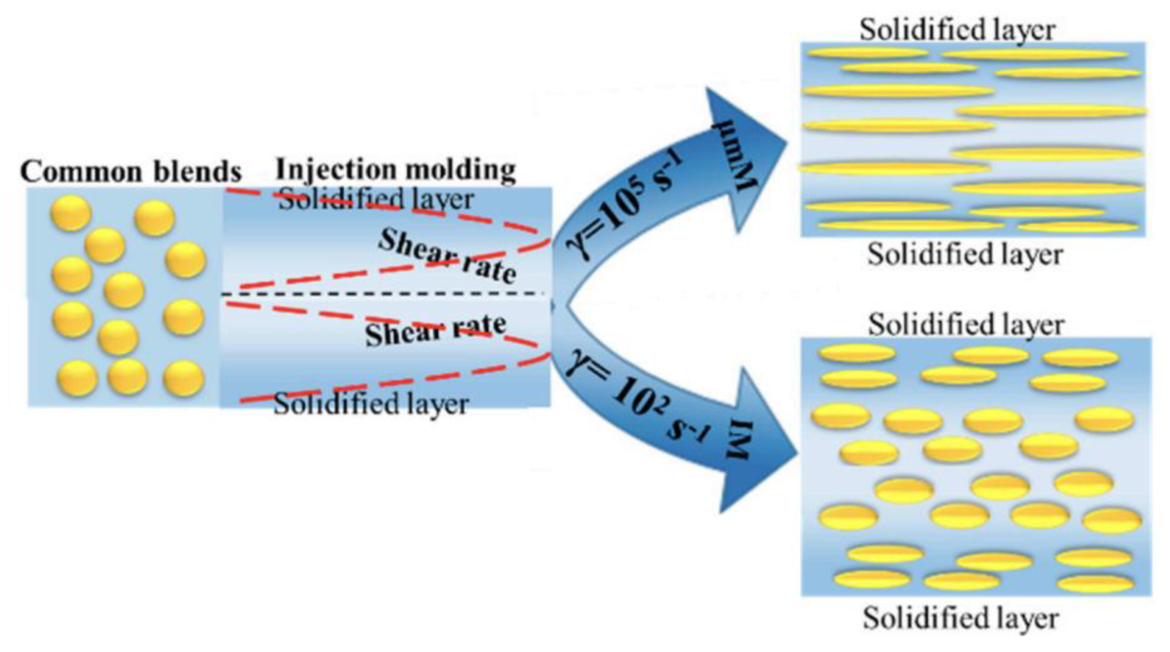 Micromachines 13 01530 g013