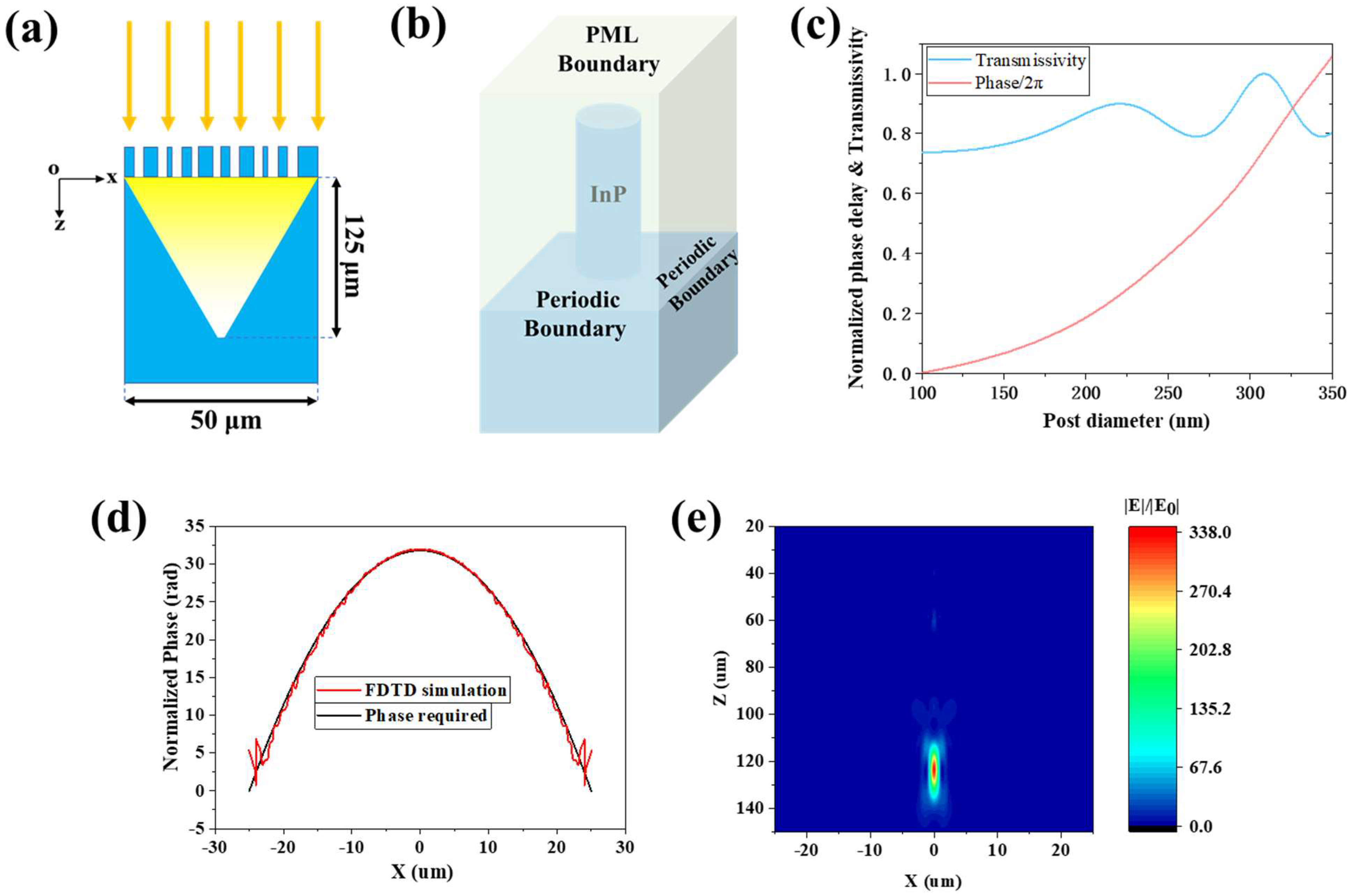 Micromachines 13 01531 g001