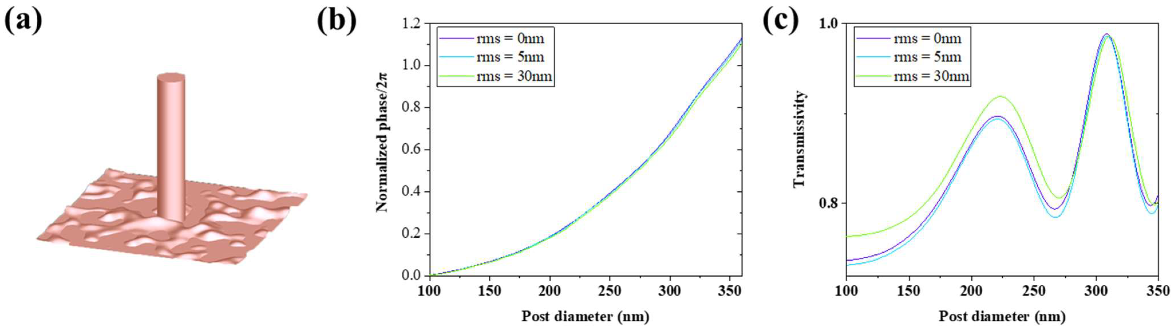 Micromachines 13 01531 g003
