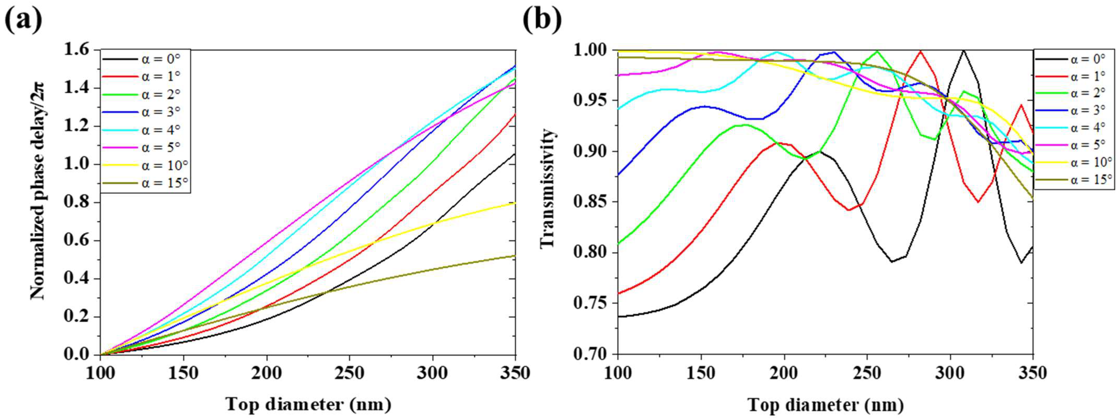 Micromachines 13 01531 g005