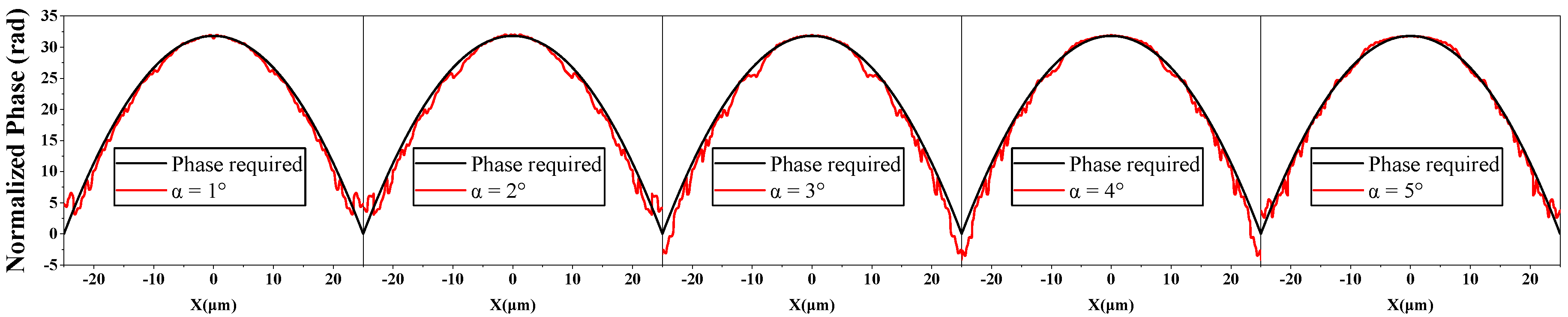 Micromachines 13 01531 g007