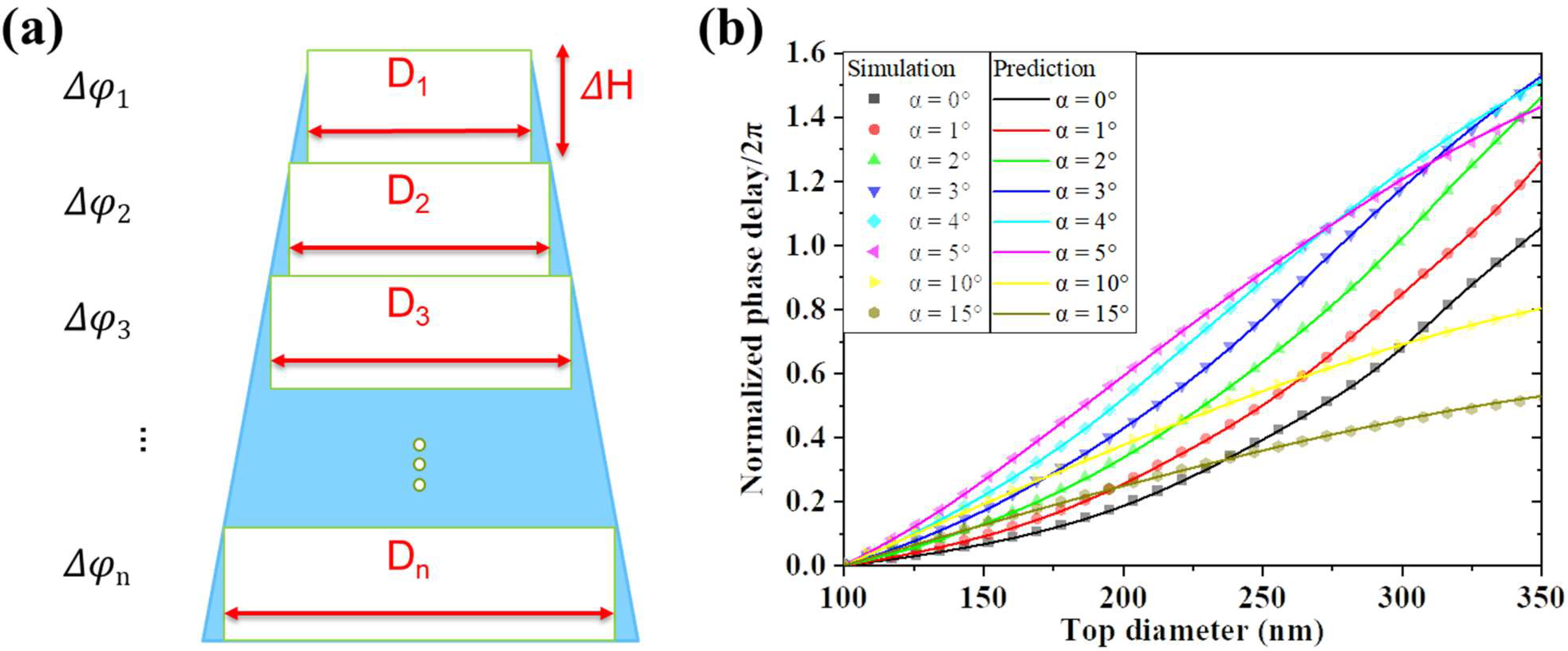 Micromachines 13 01531 g008