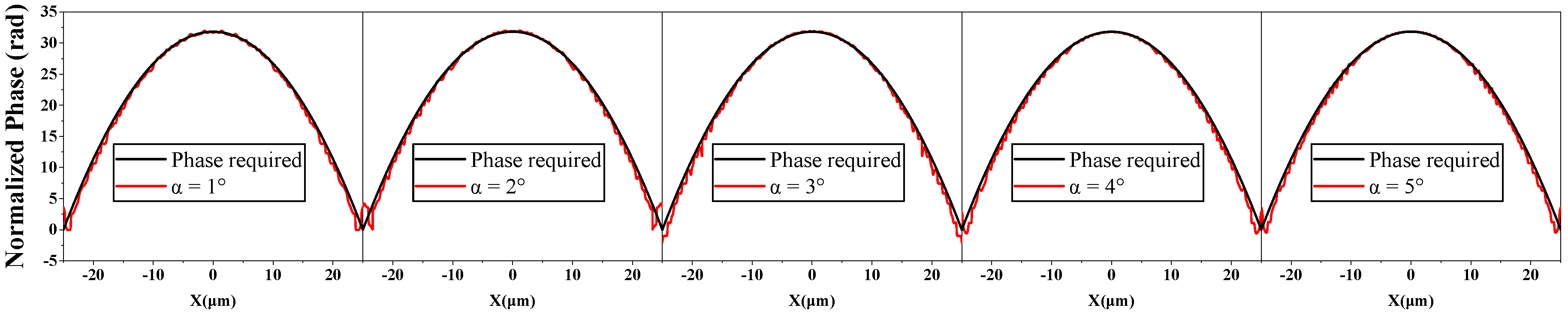 Micromachines 13 01531 g010