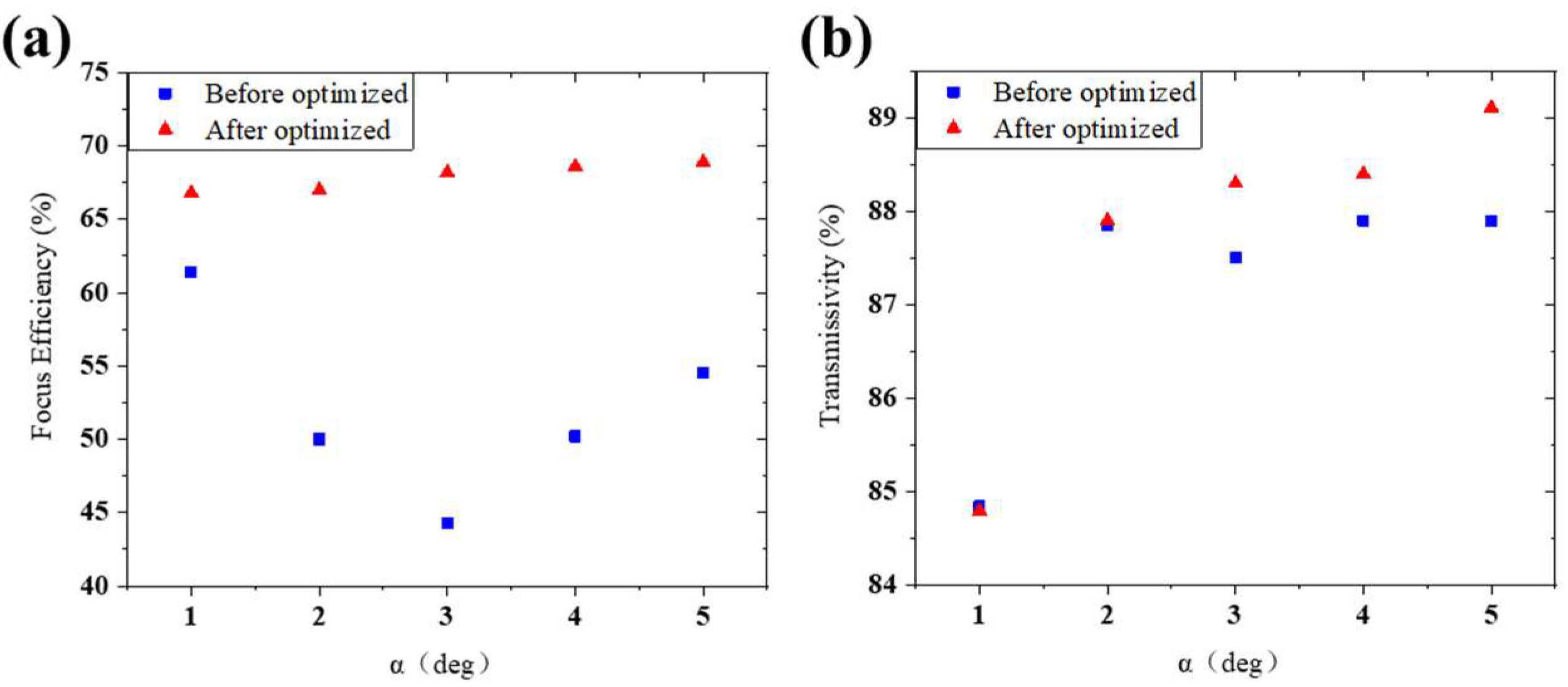 Micromachines 13 01531 g011