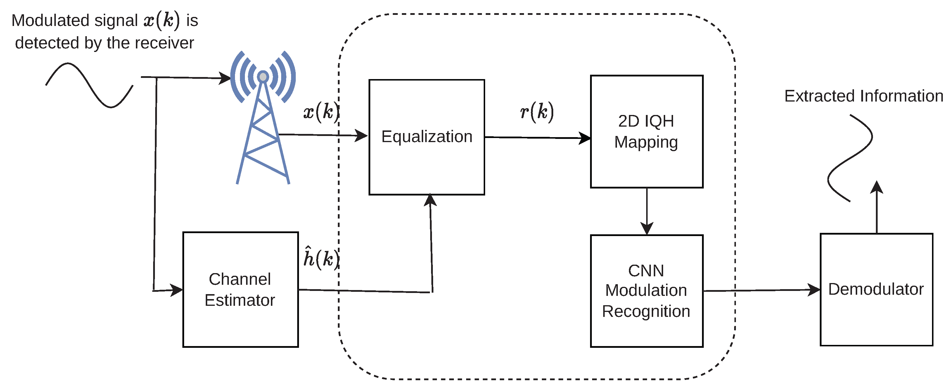 Micromachines 13 01533 g001