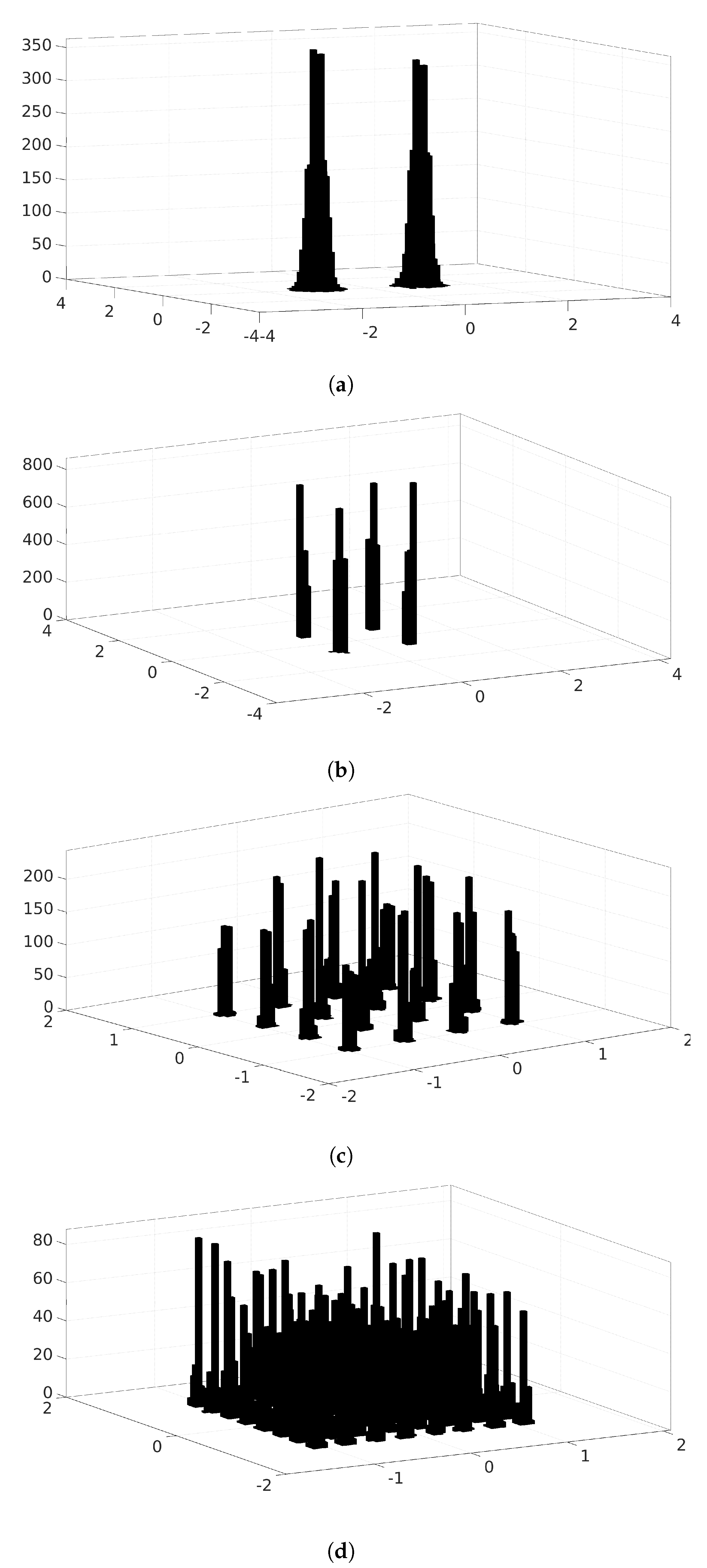 Micromachines 13 01533 g002