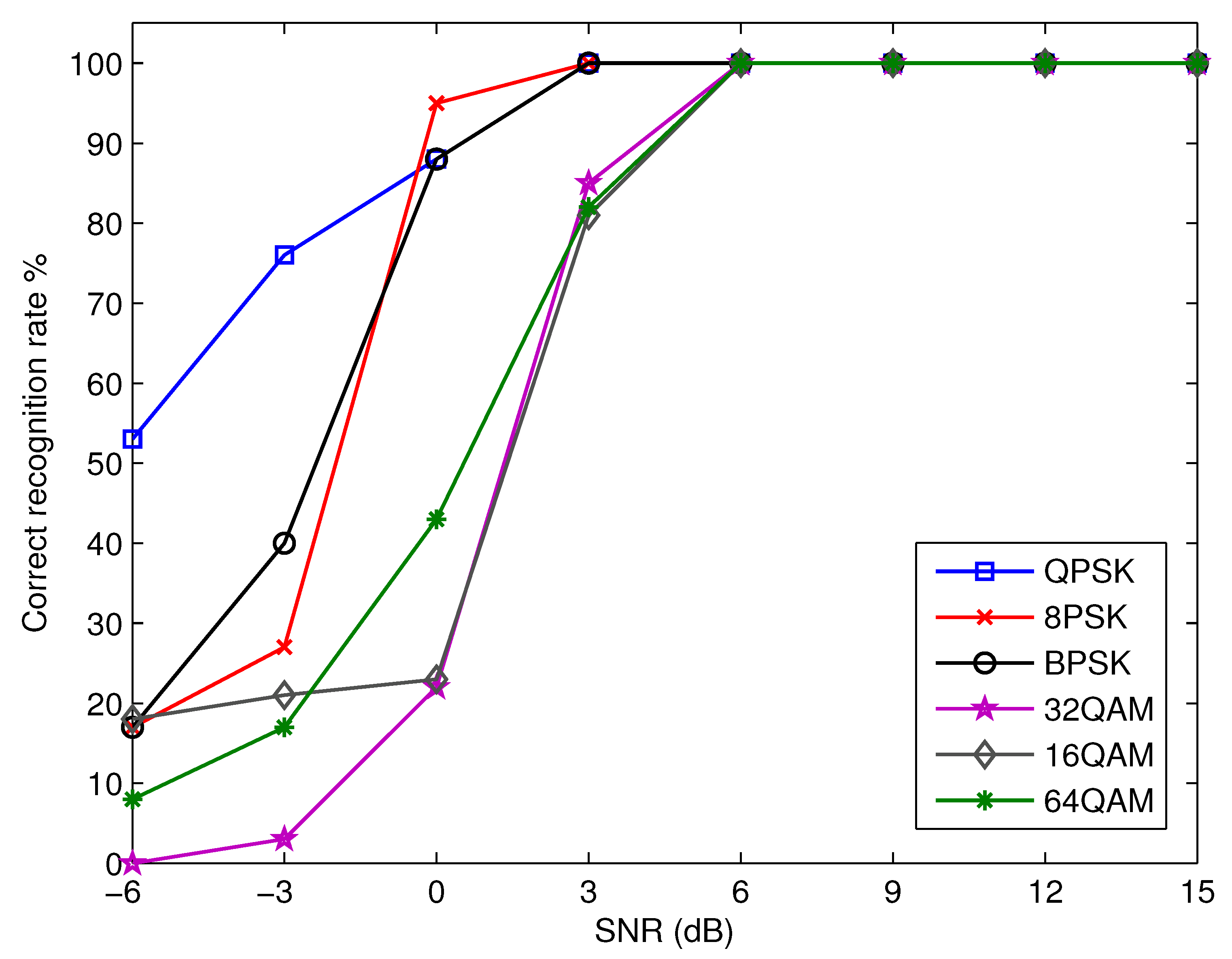 Micromachines 13 01533 g006