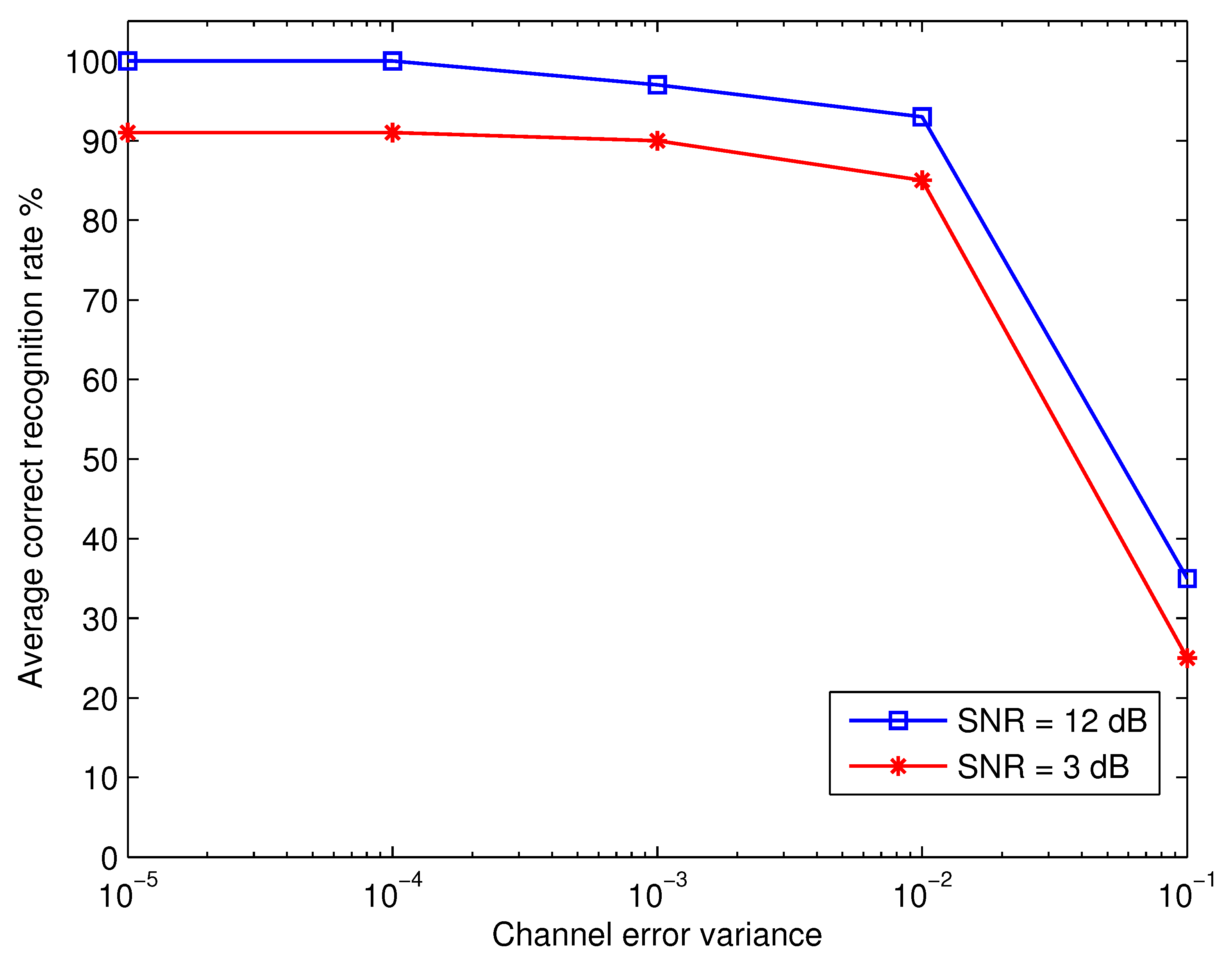 Micromachines 13 01533 g008