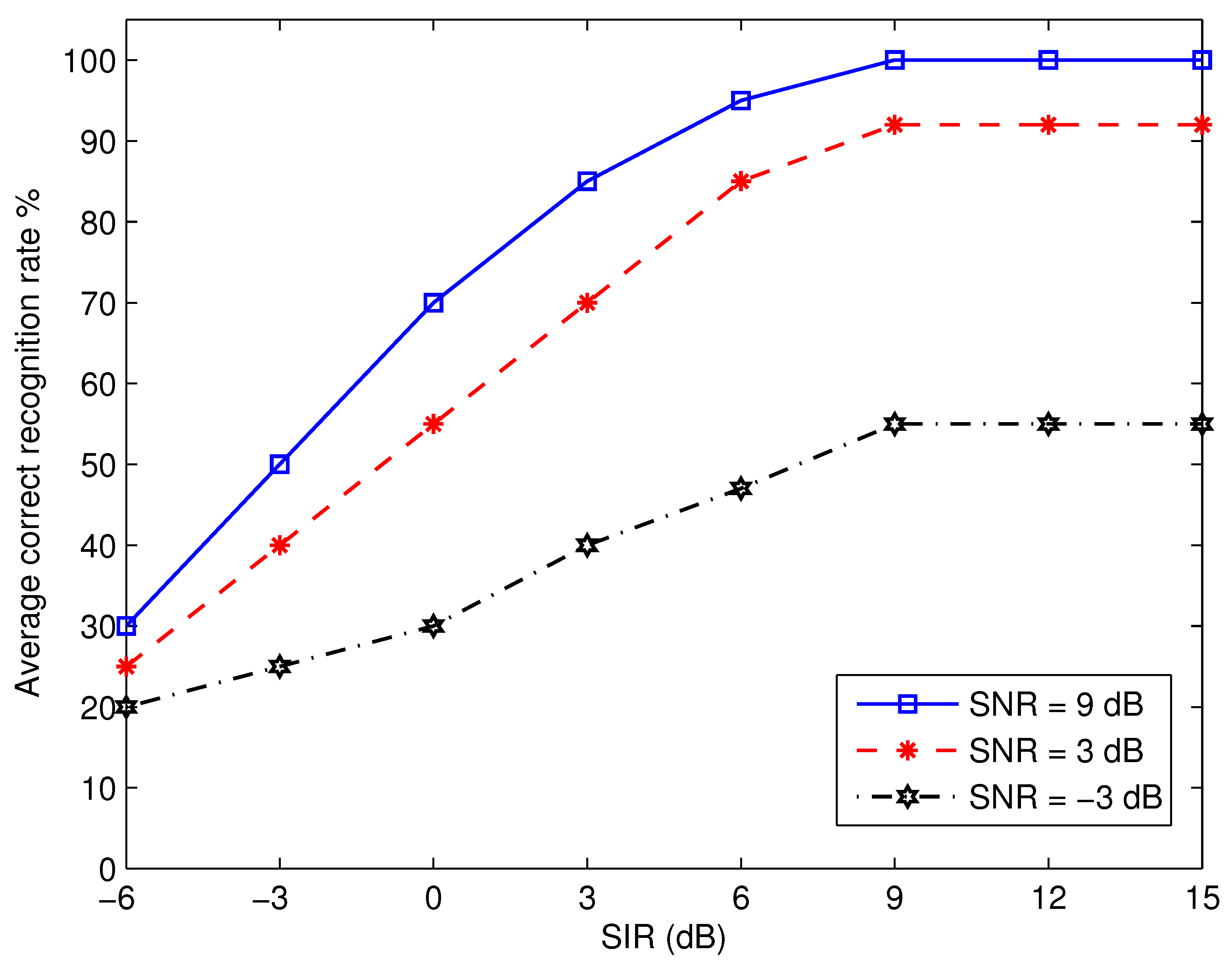 Micromachines 13 01533 g010