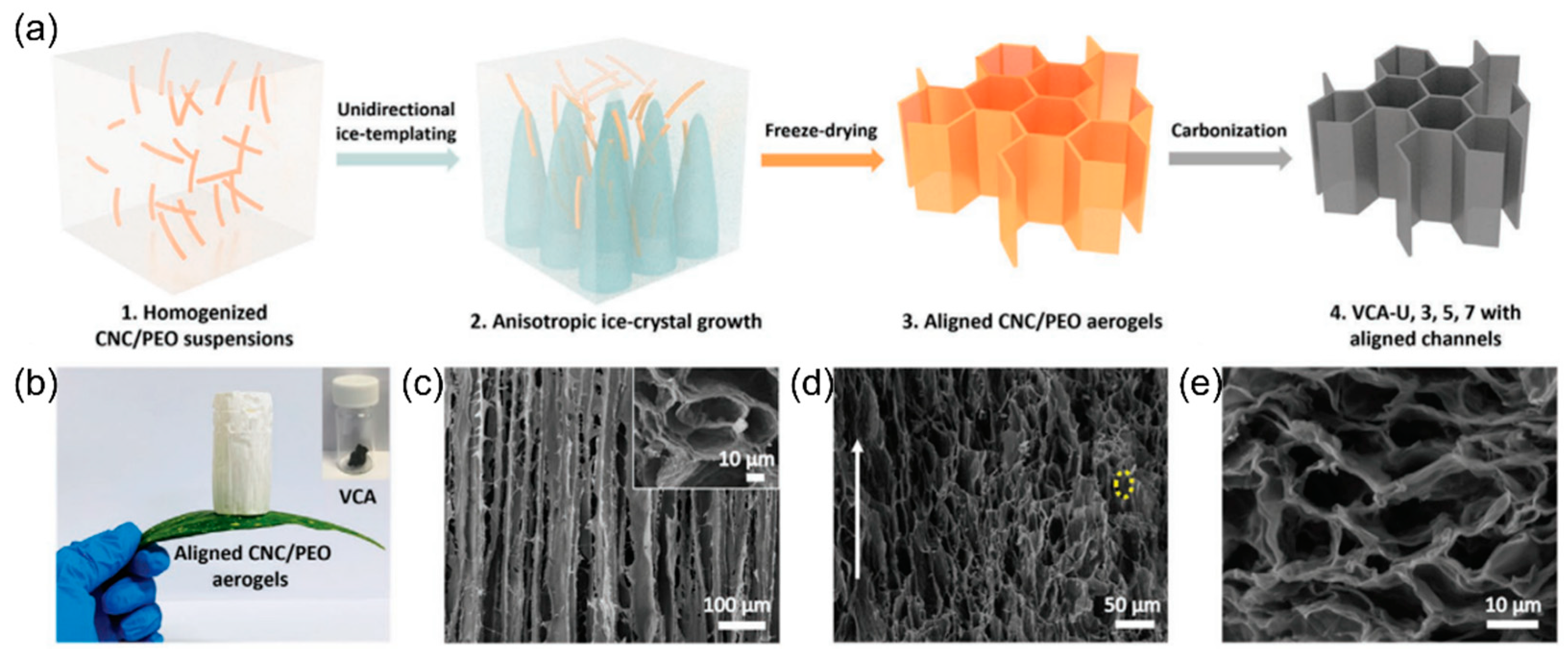 Micromachines 13 01534 g005 Micromachines 13 01534 g005