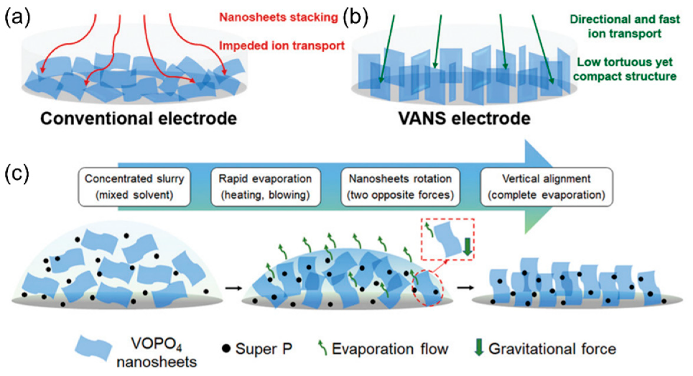 Micromachines 13 01534 g006 Micromachines 13 01534 g006