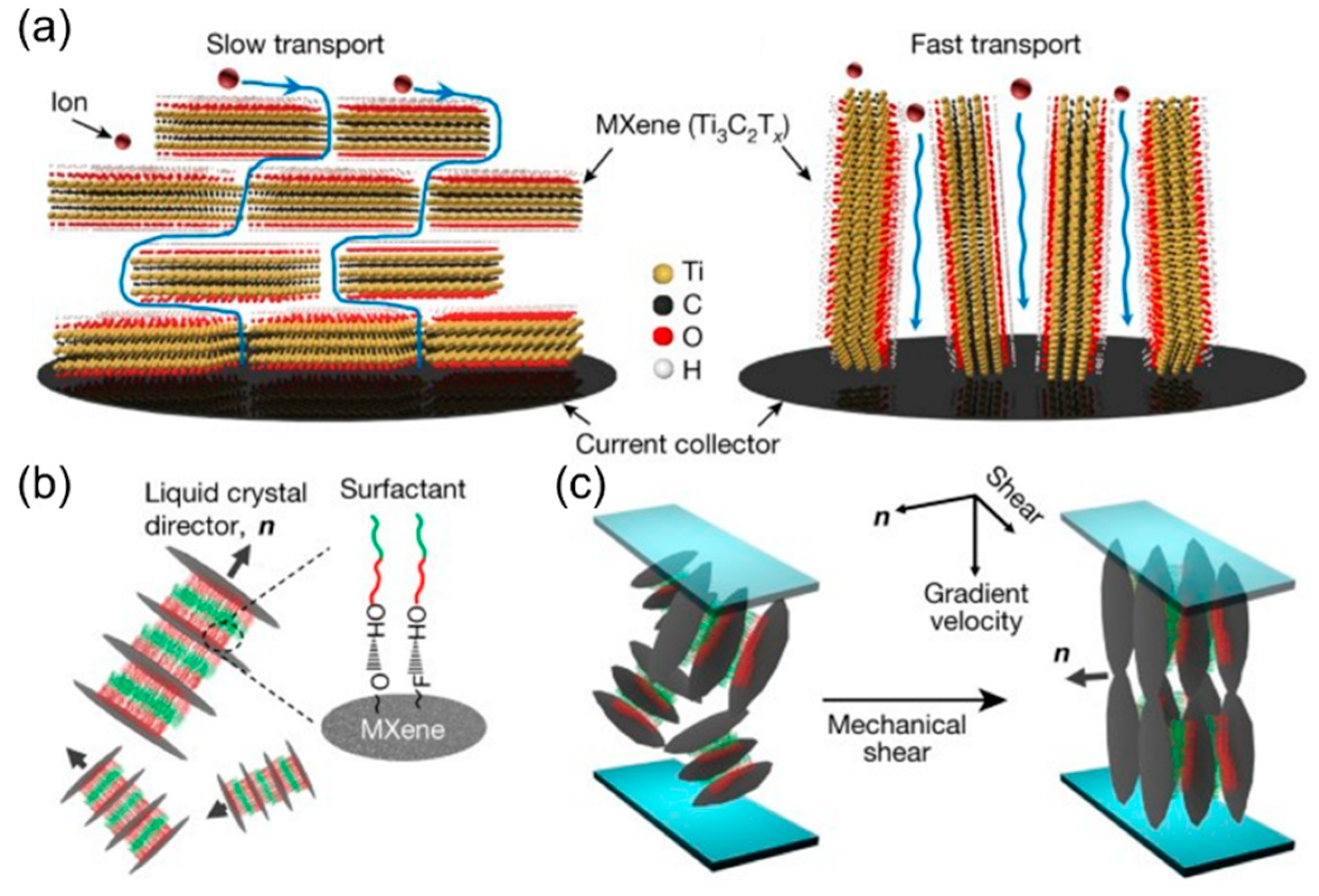 Micromachines 13 01534 g009 Micromachines 13 01534 g009