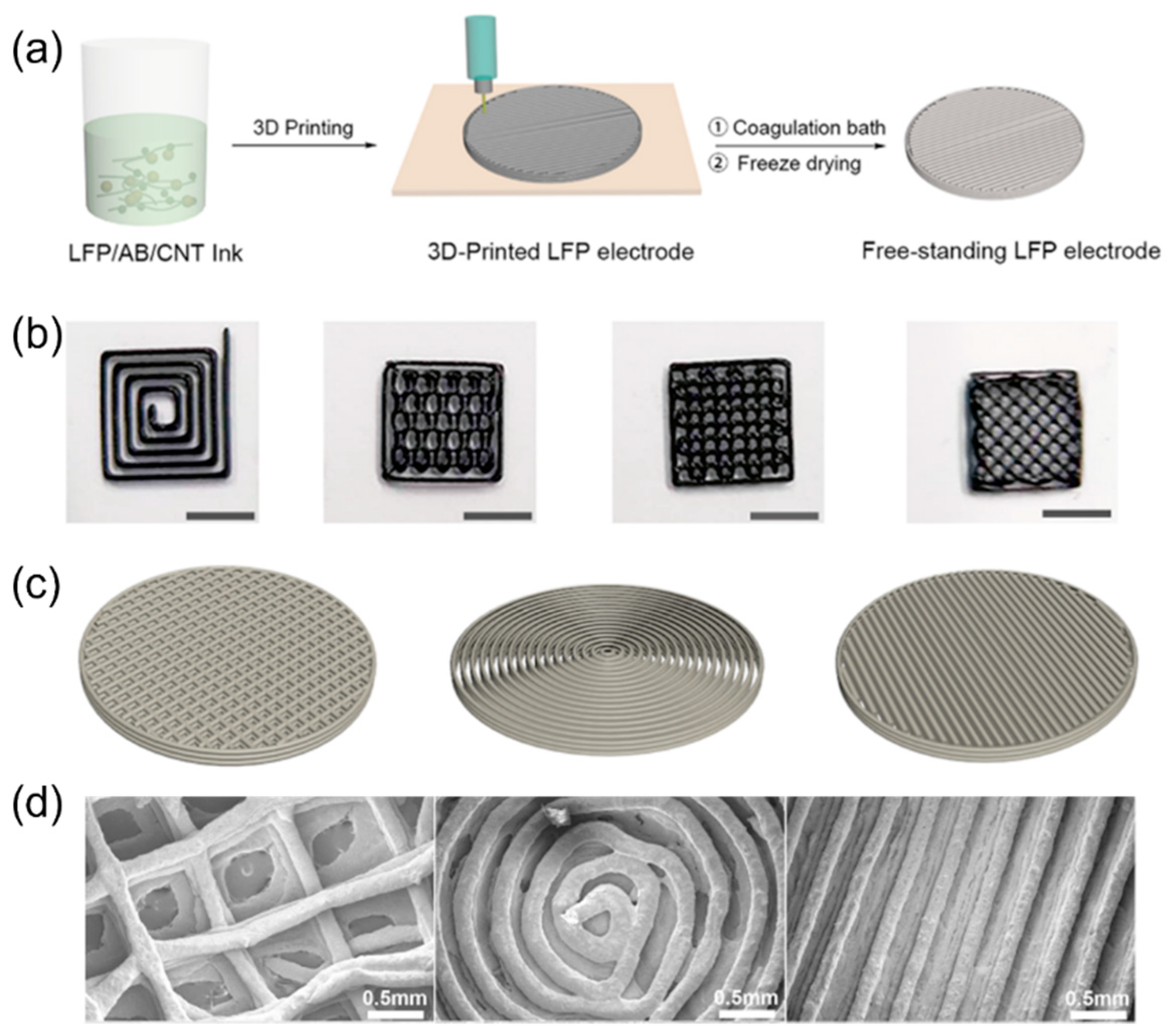 Micromachines 13 01534 g010 Micromachines 13 01534 g010