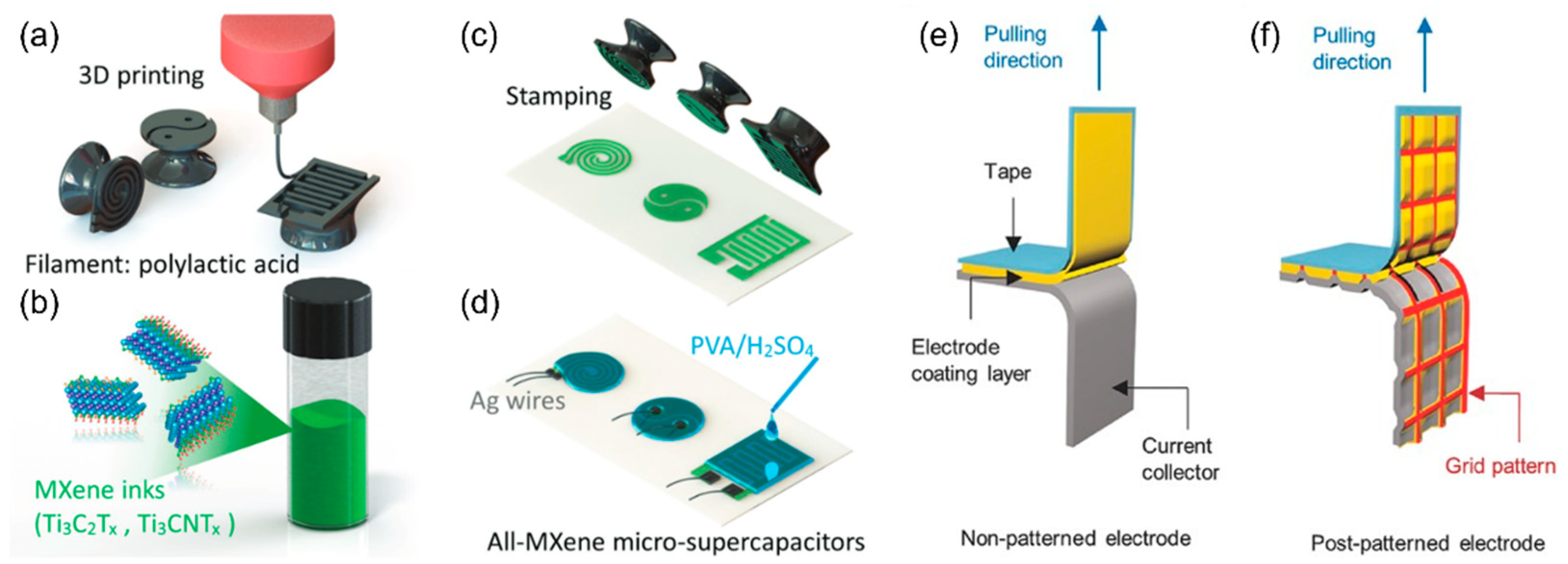 Micromachines 13 01534 g011 Micromachines 13 01534 g011