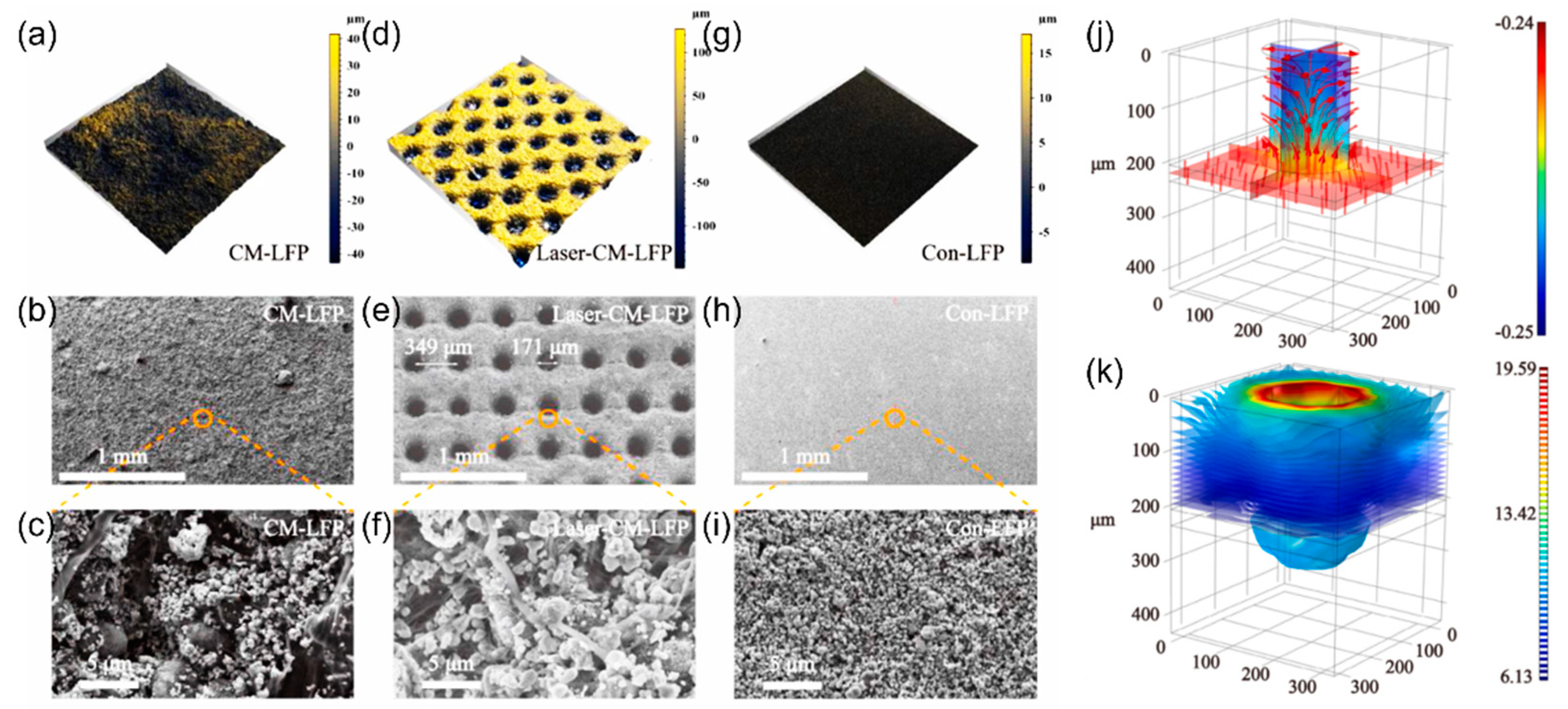 Micromachines 13 01534 g012 Micromachines 13 01534 g012