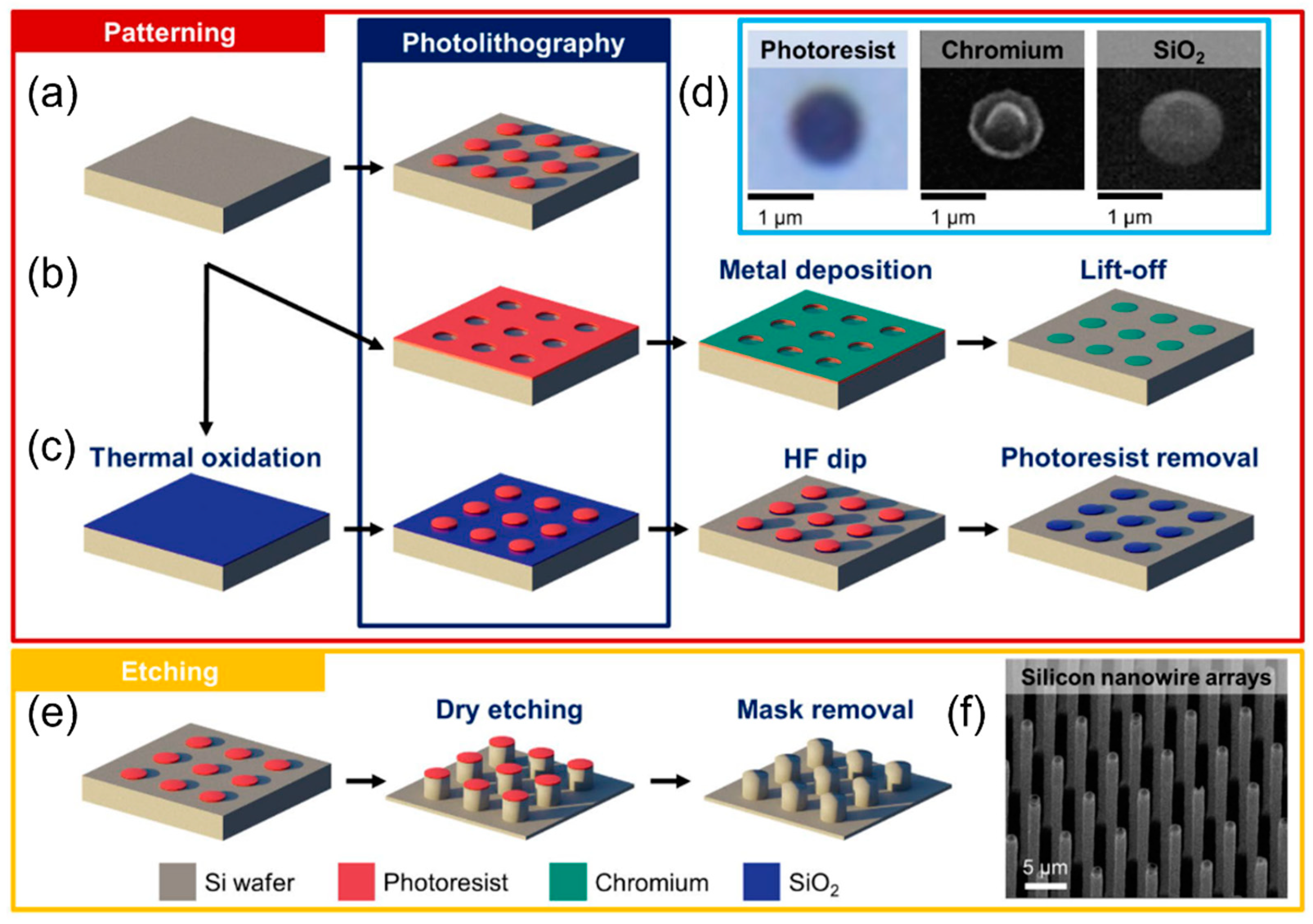 Micromachines 13 01534 g013 Micromachines 13 01534 g013