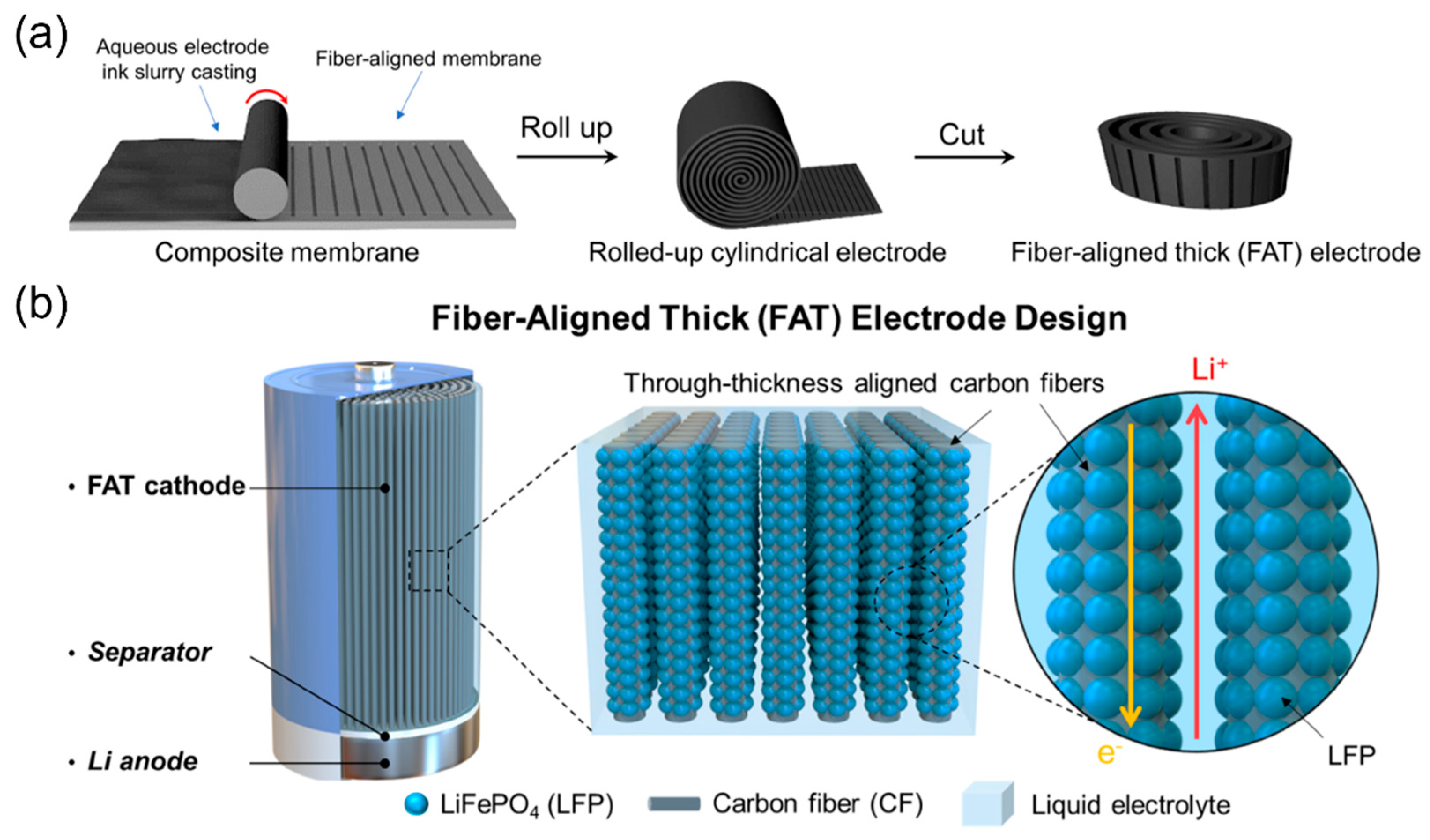 Micromachines 13 01534 g014 Micromachines 13 01534 g014