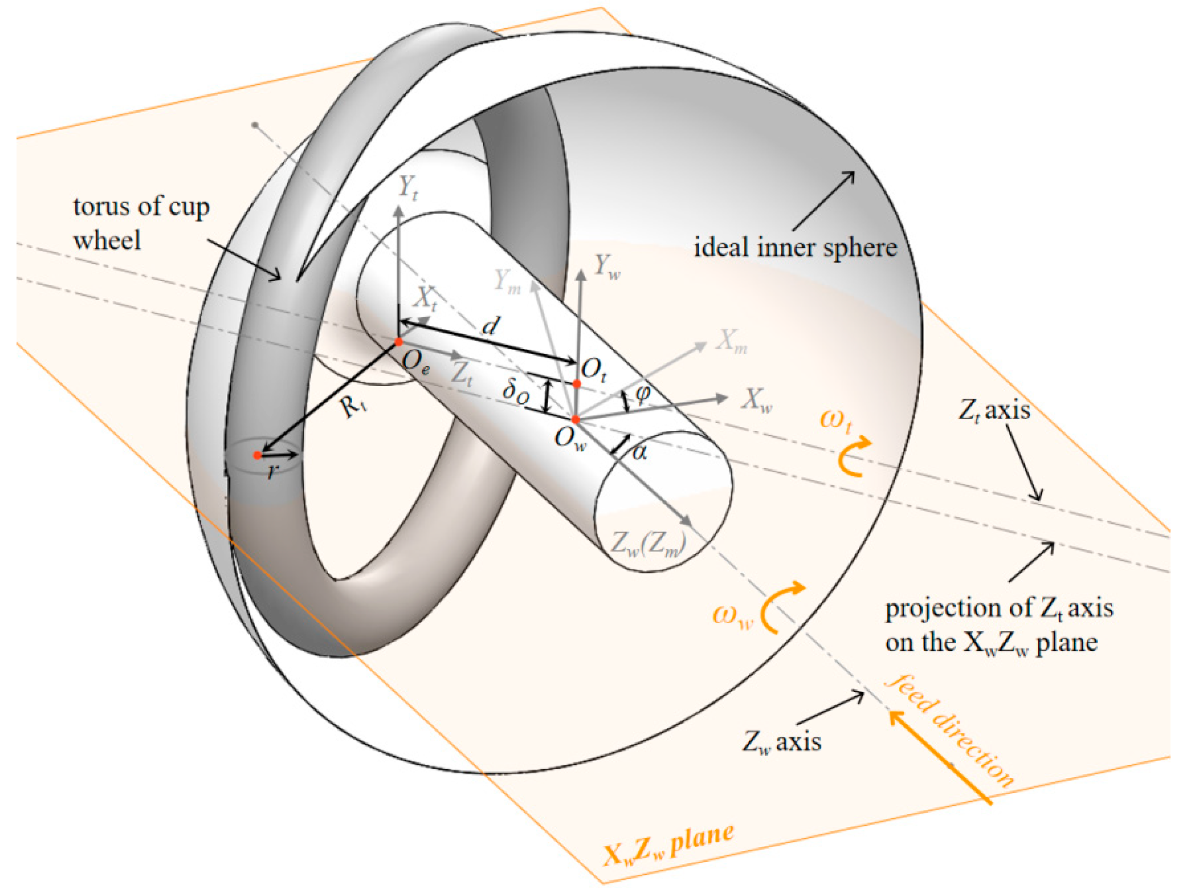 Micromachines 13 01535 g005