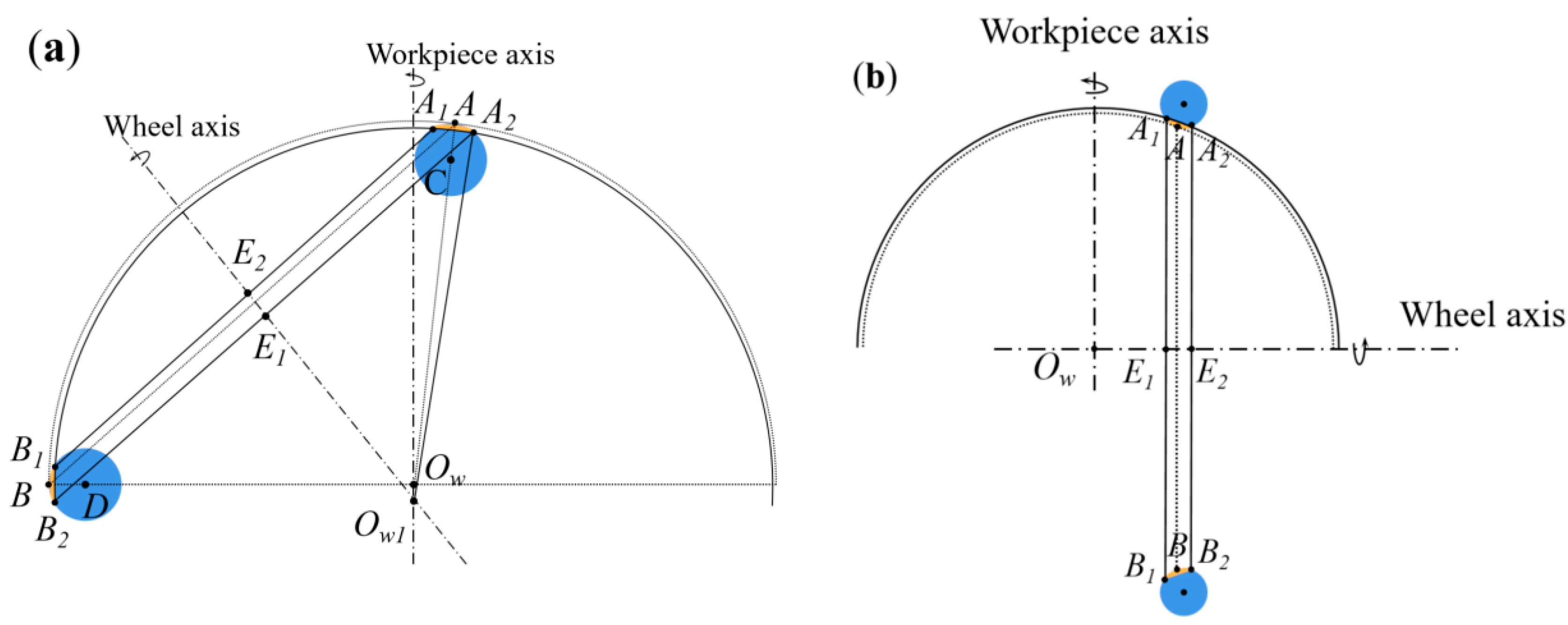 Micromachines 13 01535 g007