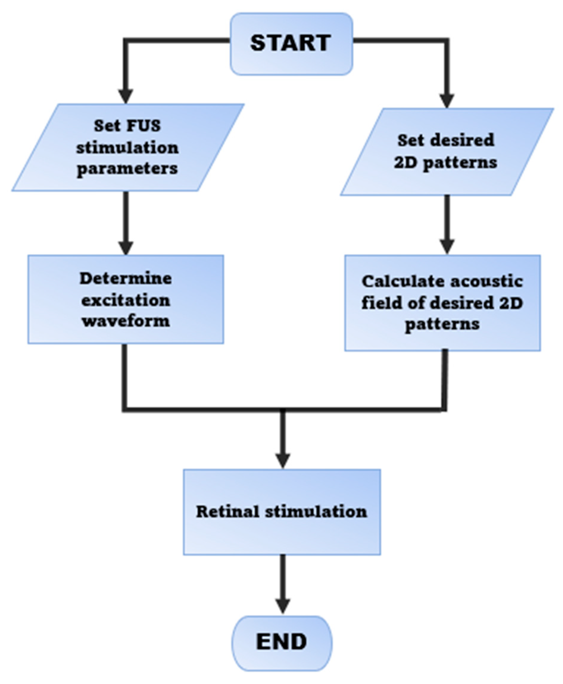 Micromachines 13 01536 g002