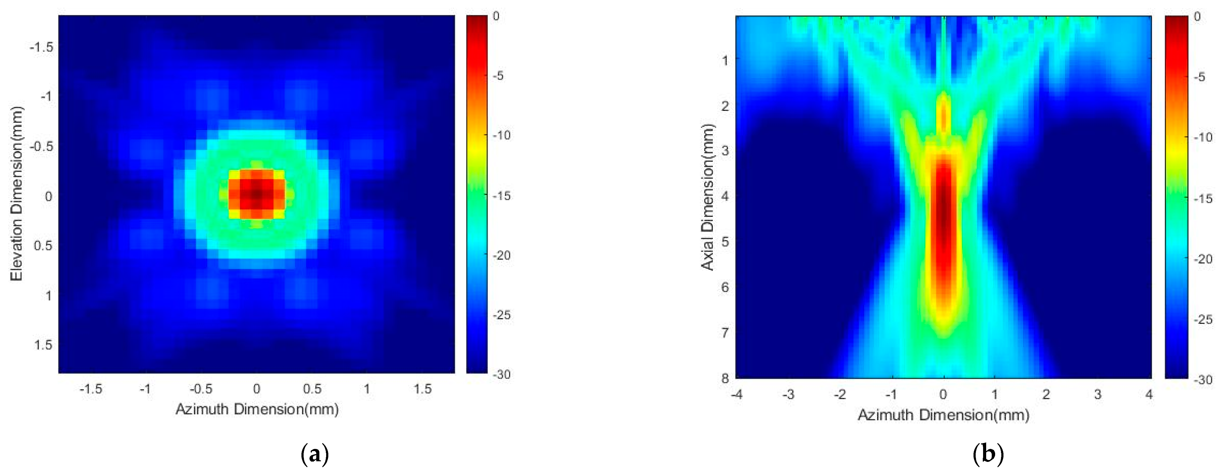 Micromachines 13 01536 g006a