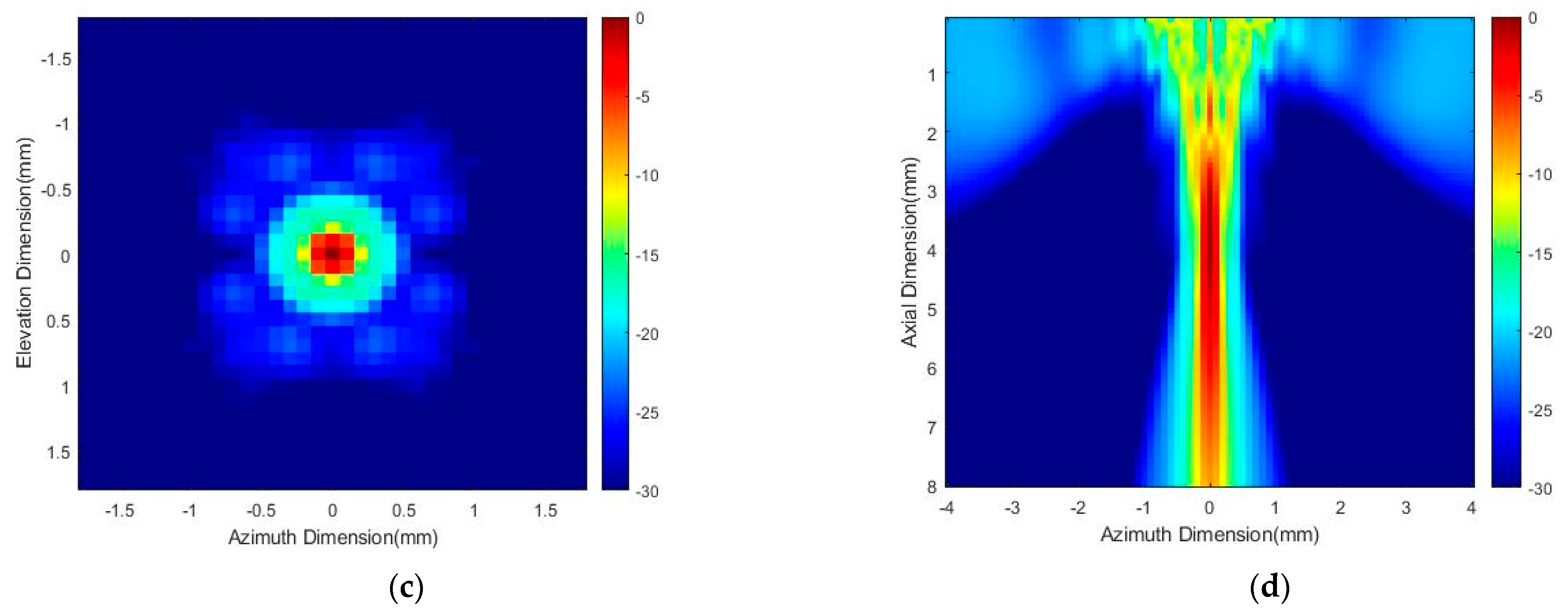 Micromachines 13 01536 g006b