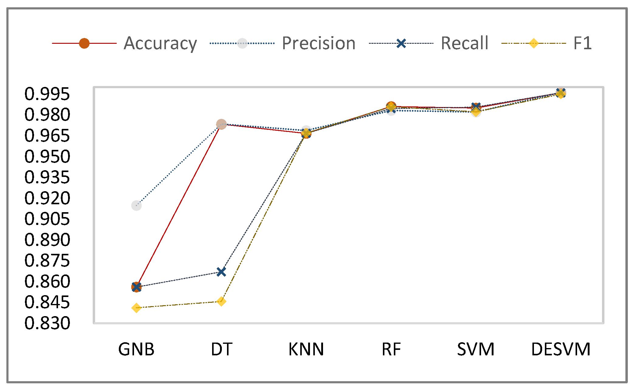 Micromachines 13 01538 g007