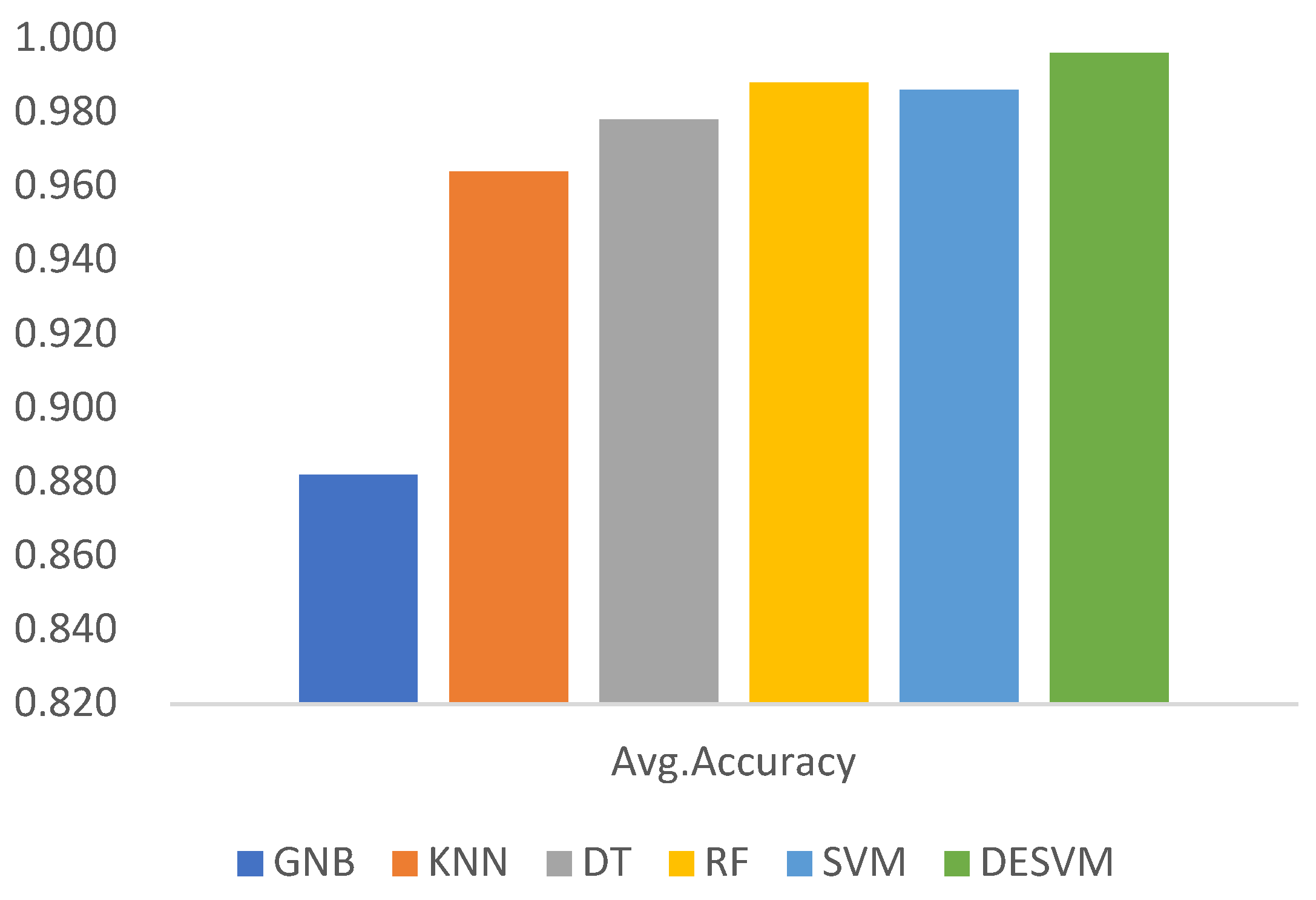 Micromachines 13 01538 g008