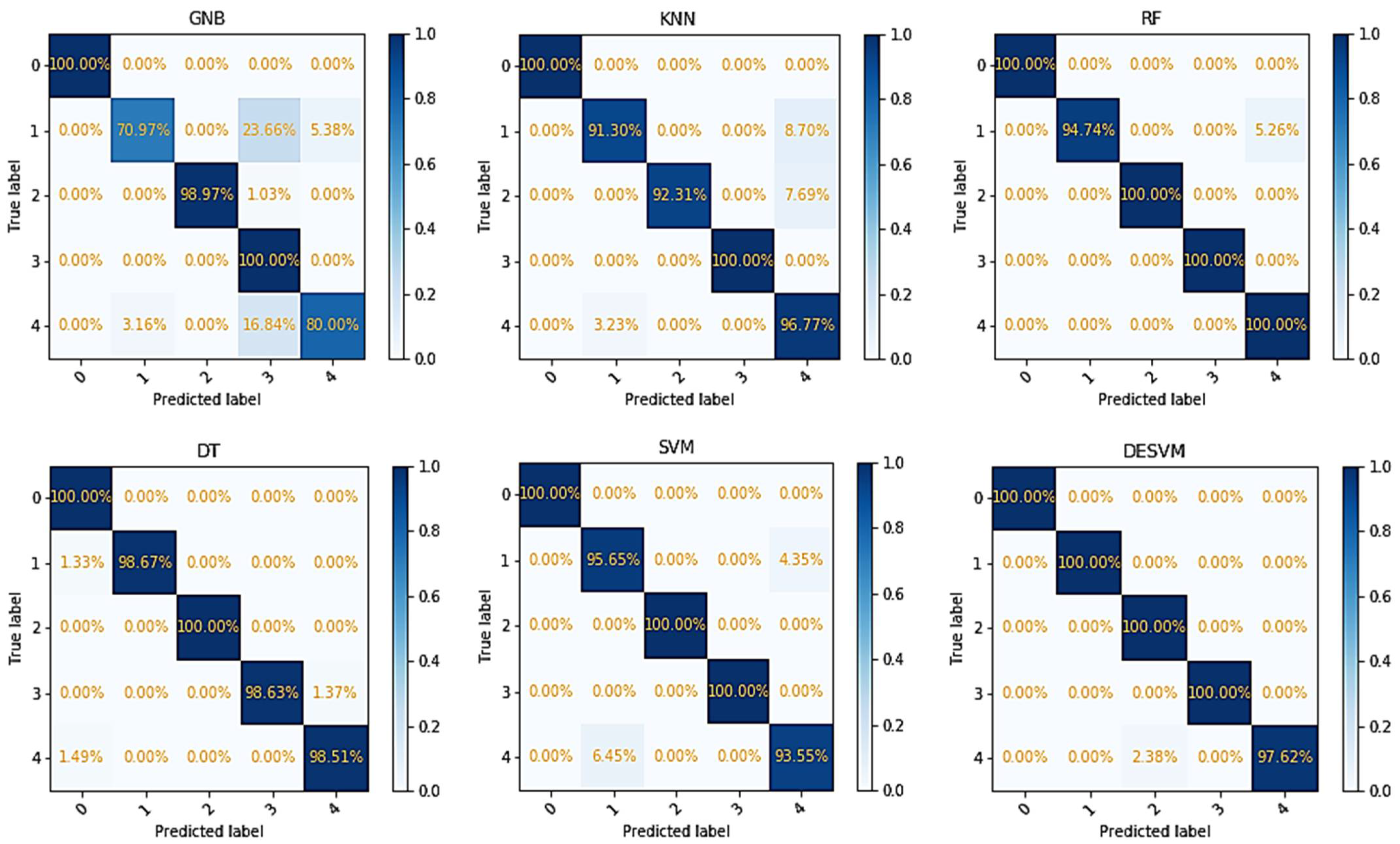 Micromachines 13 01538 g009