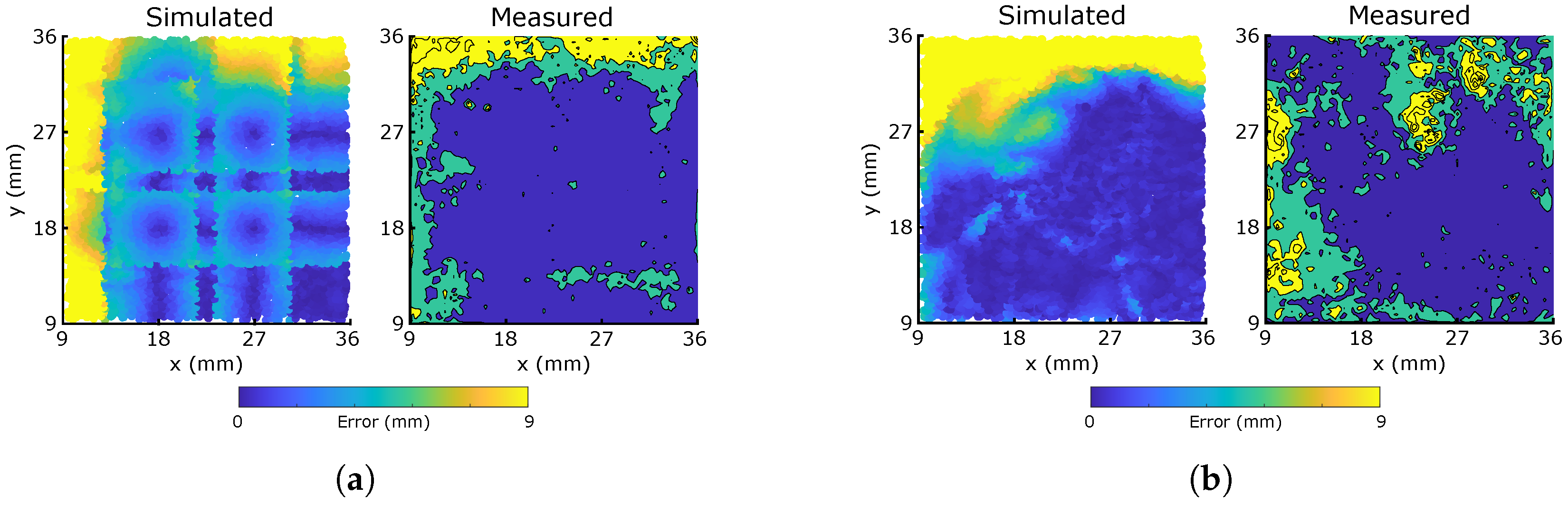 Micromachines 13 01540 g009