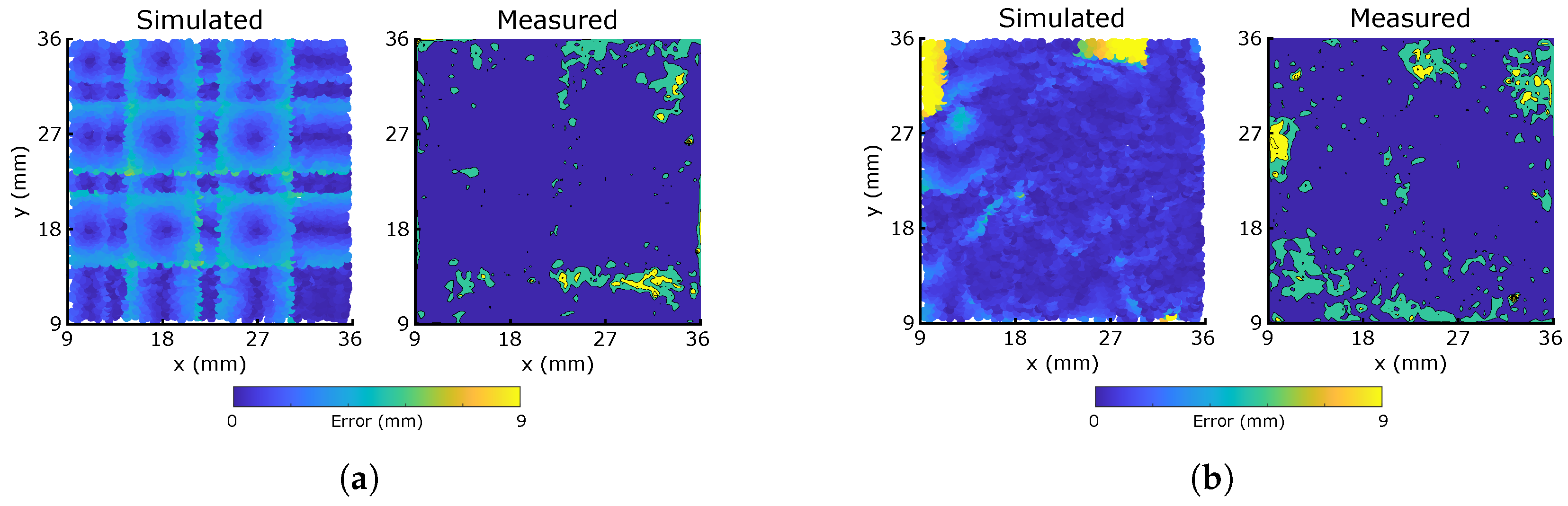Micromachines 13 01540 g011