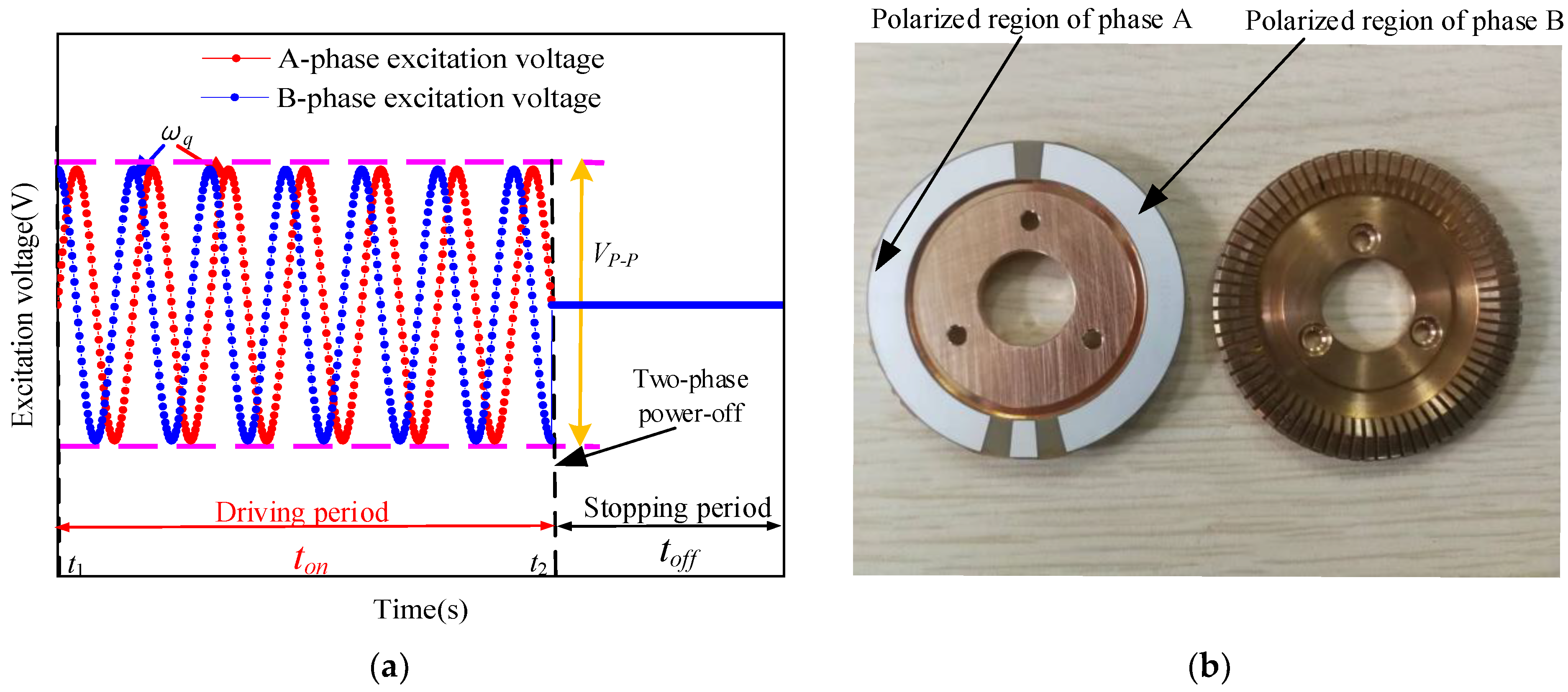 Micromachines 13 01542 g003