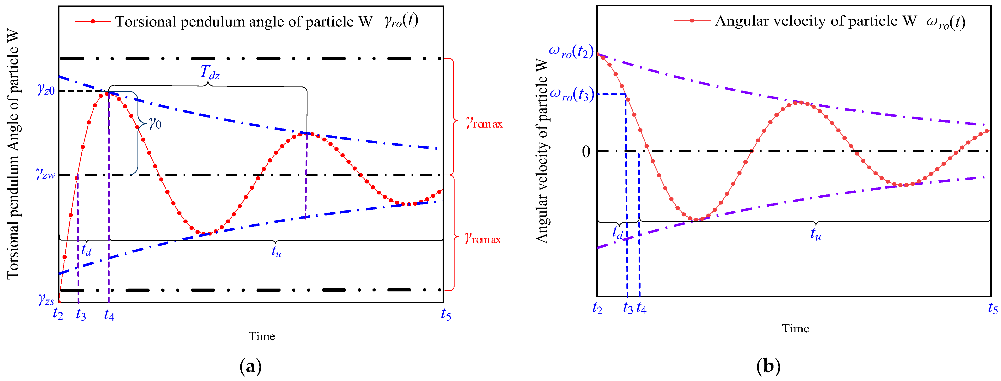 Micromachines 13 01542 g005