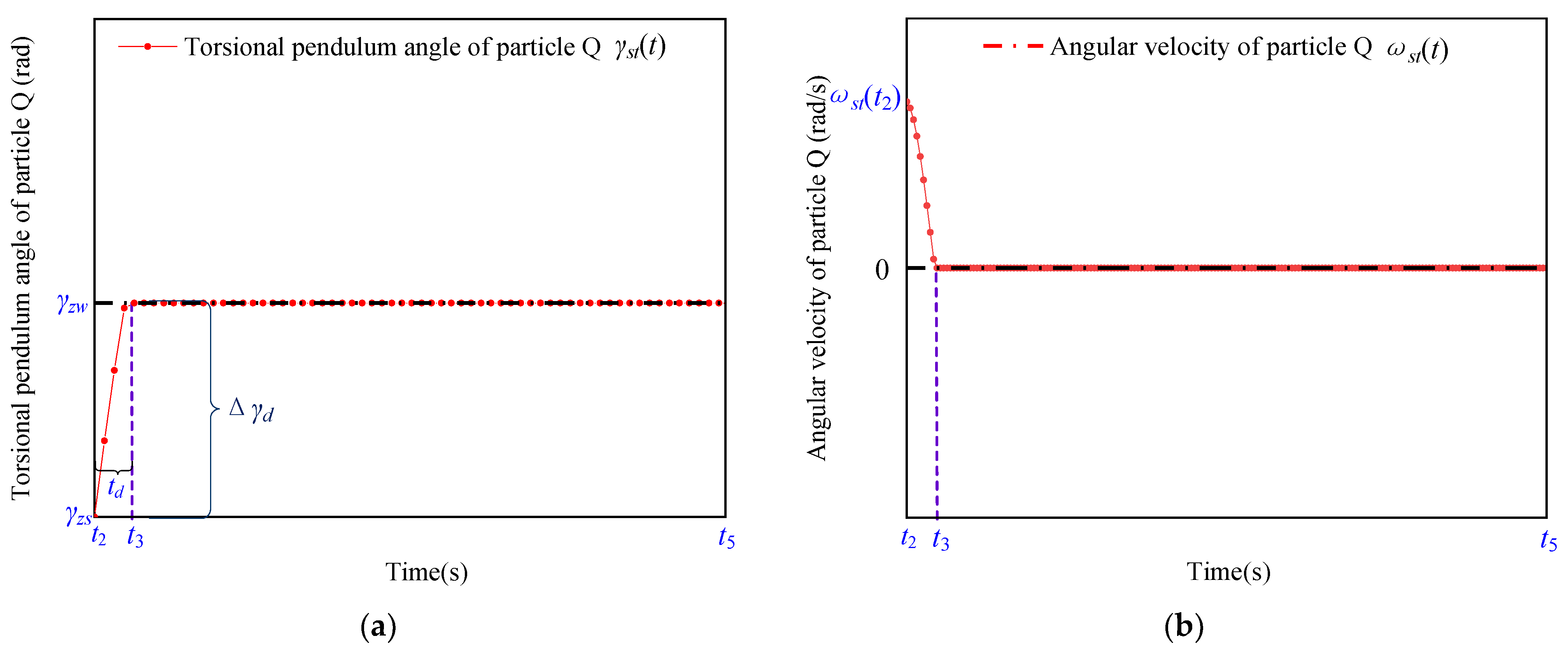 Micromachines 13 01542 g006