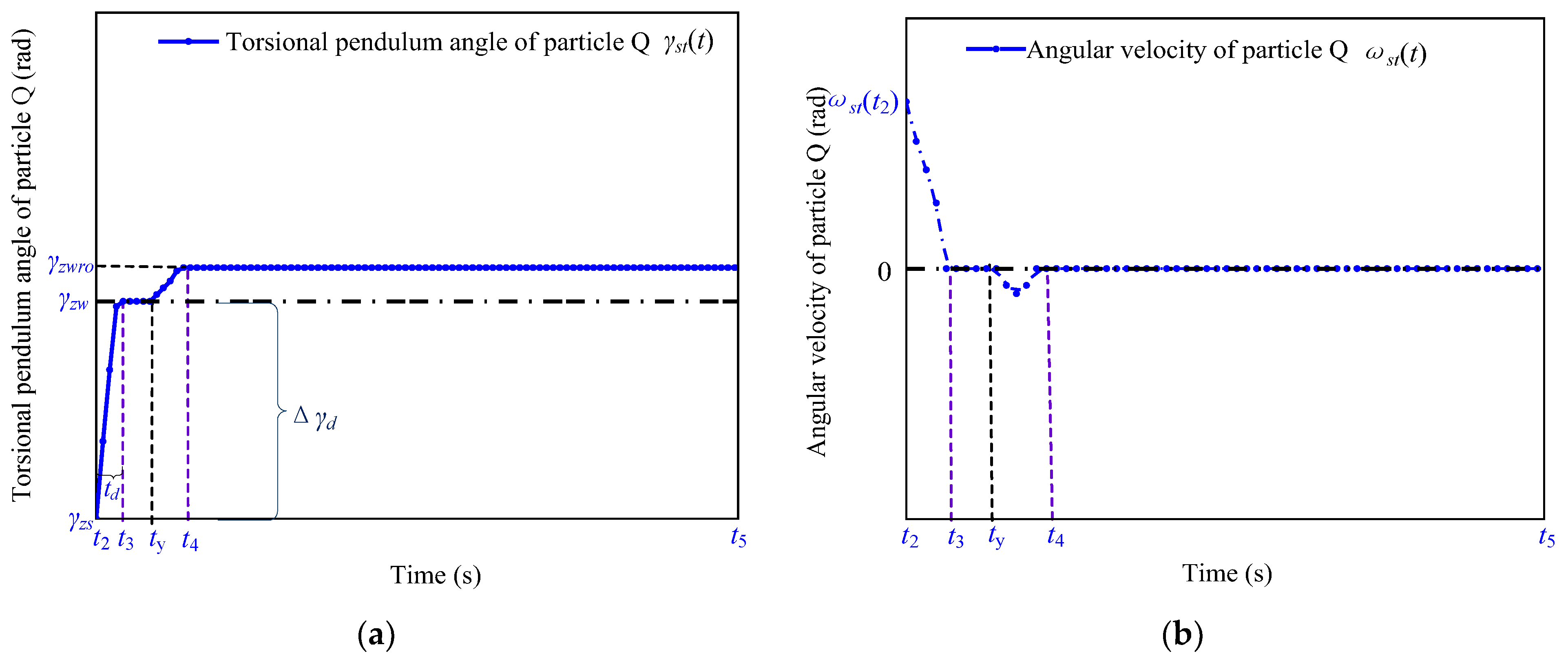 Micromachines 13 01542 g007