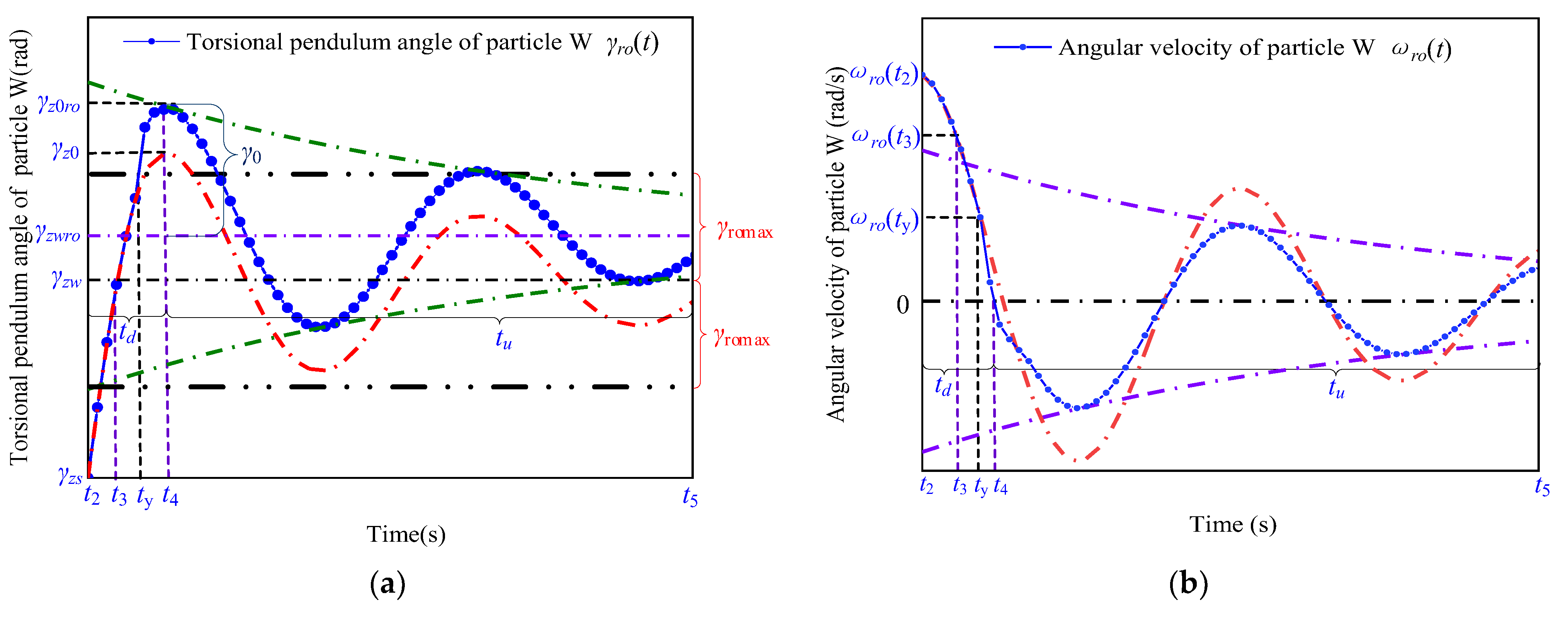 Micromachines 13 01542 g008