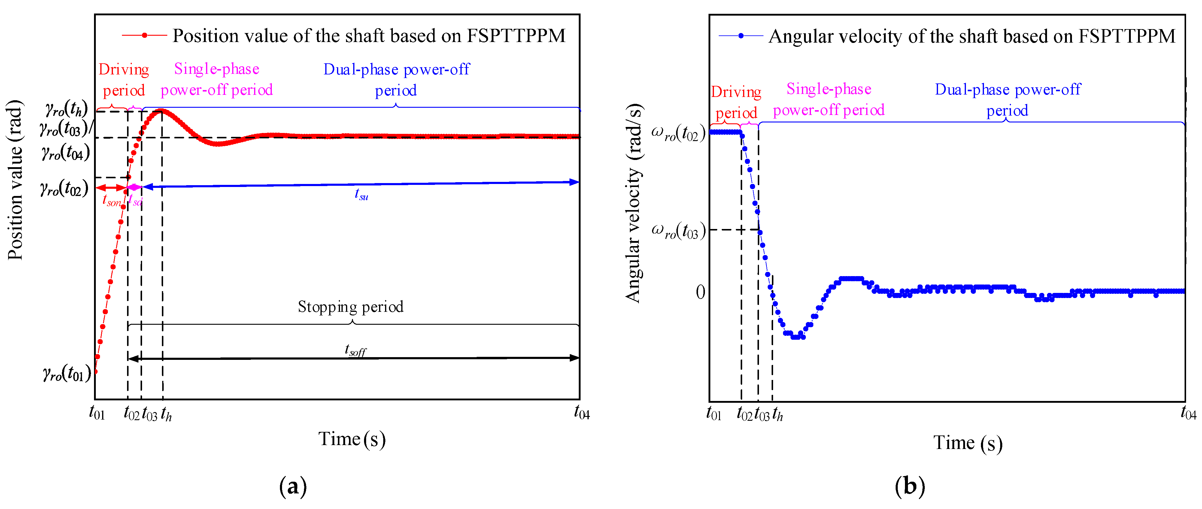 Micromachines 13 01542 g010