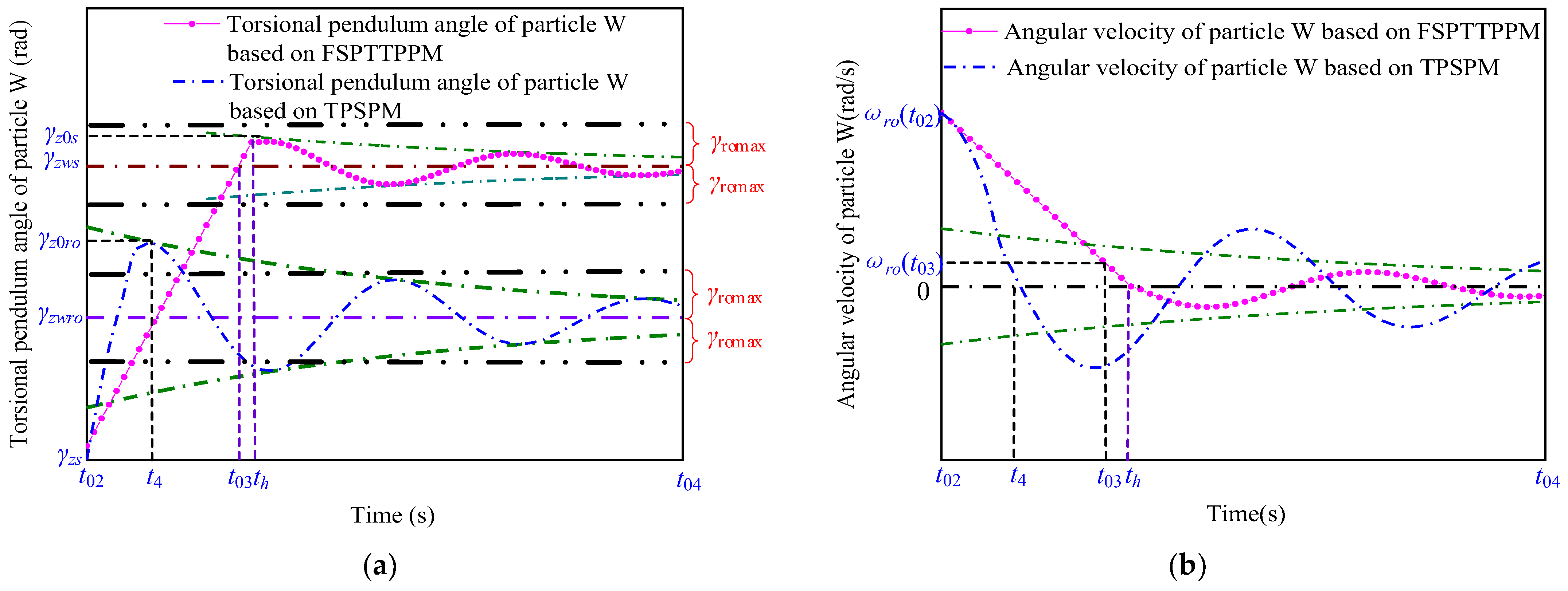Micromachines 13 01542 g011