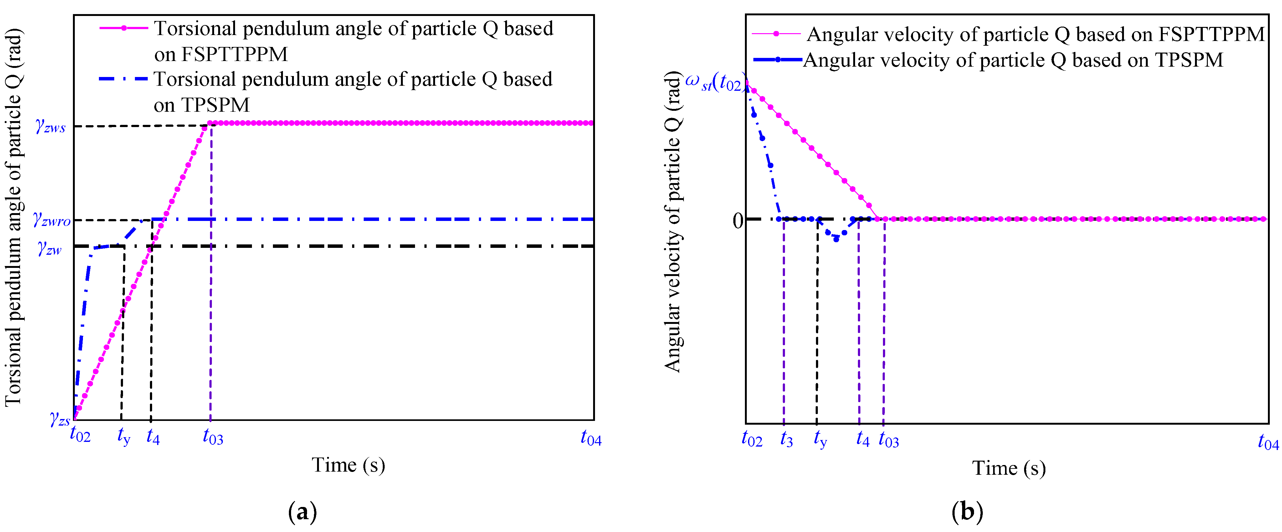 Micromachines 13 01542 g012