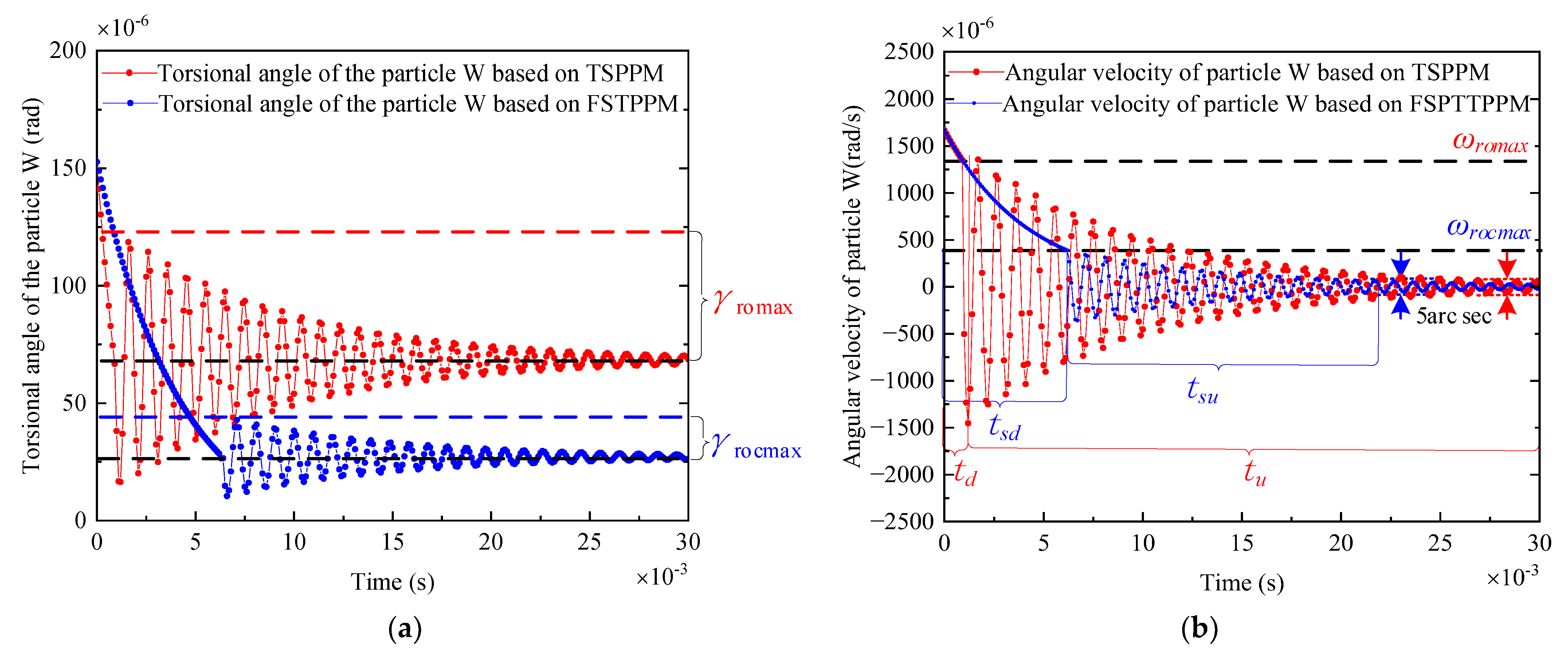Micromachines 13 01542 g013