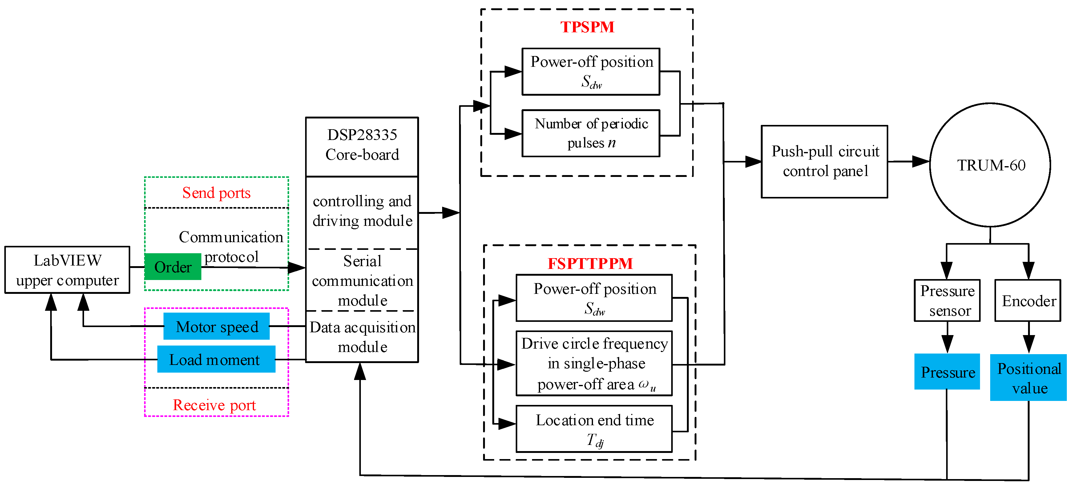 Micromachines 13 01542 g015