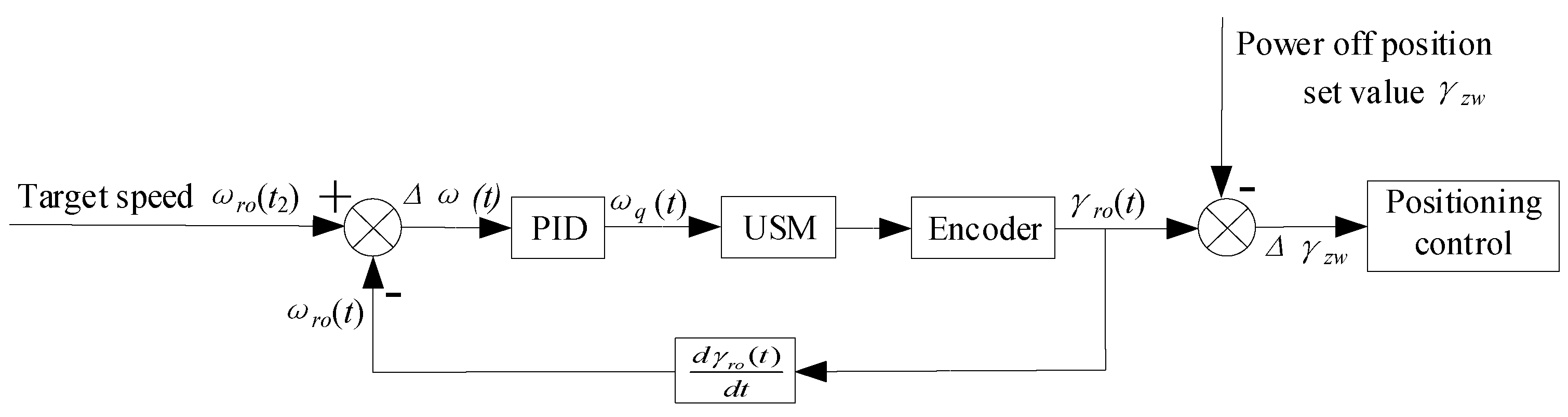 Micromachines 13 01542 g016