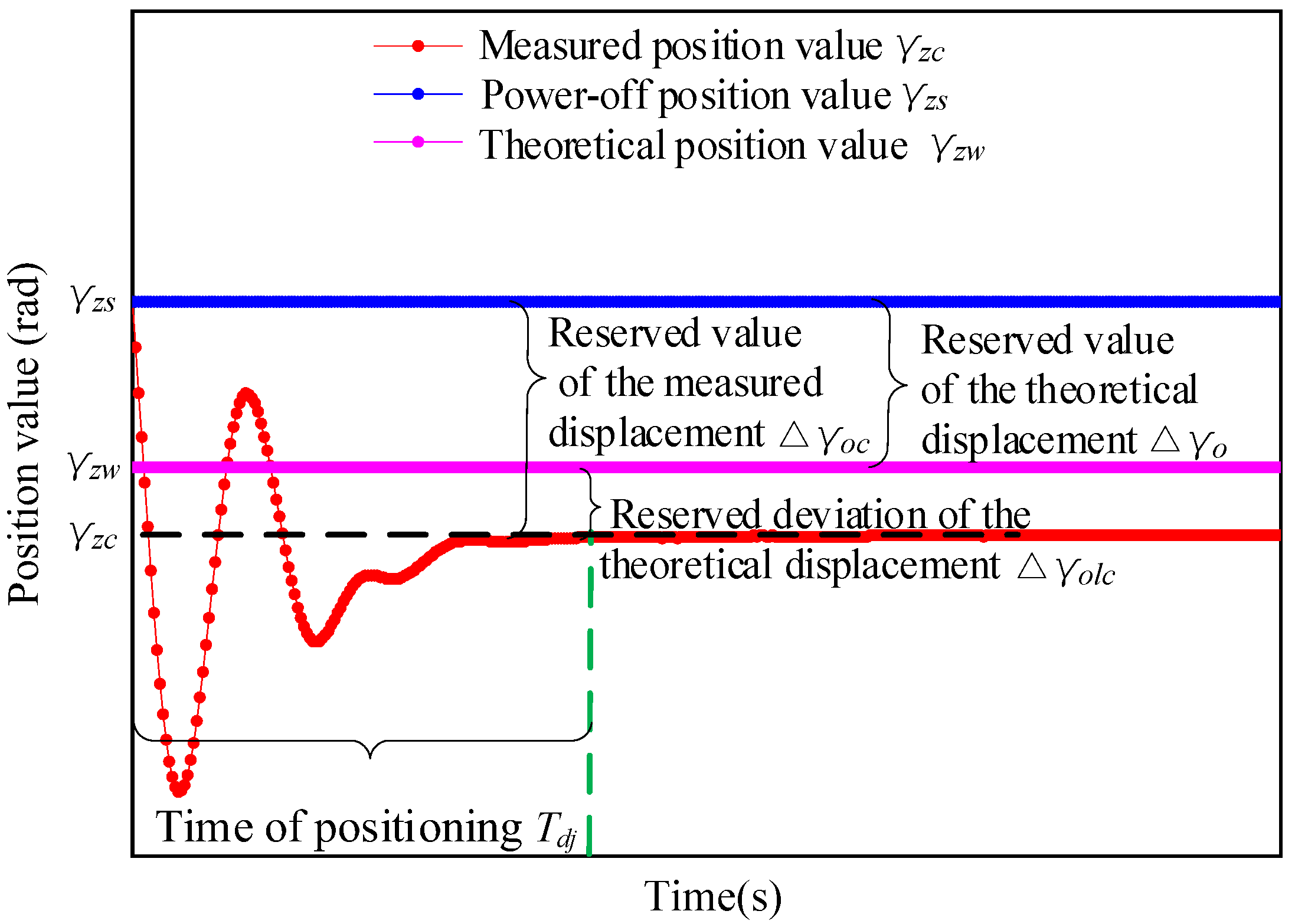 Micromachines 13 01542 g017