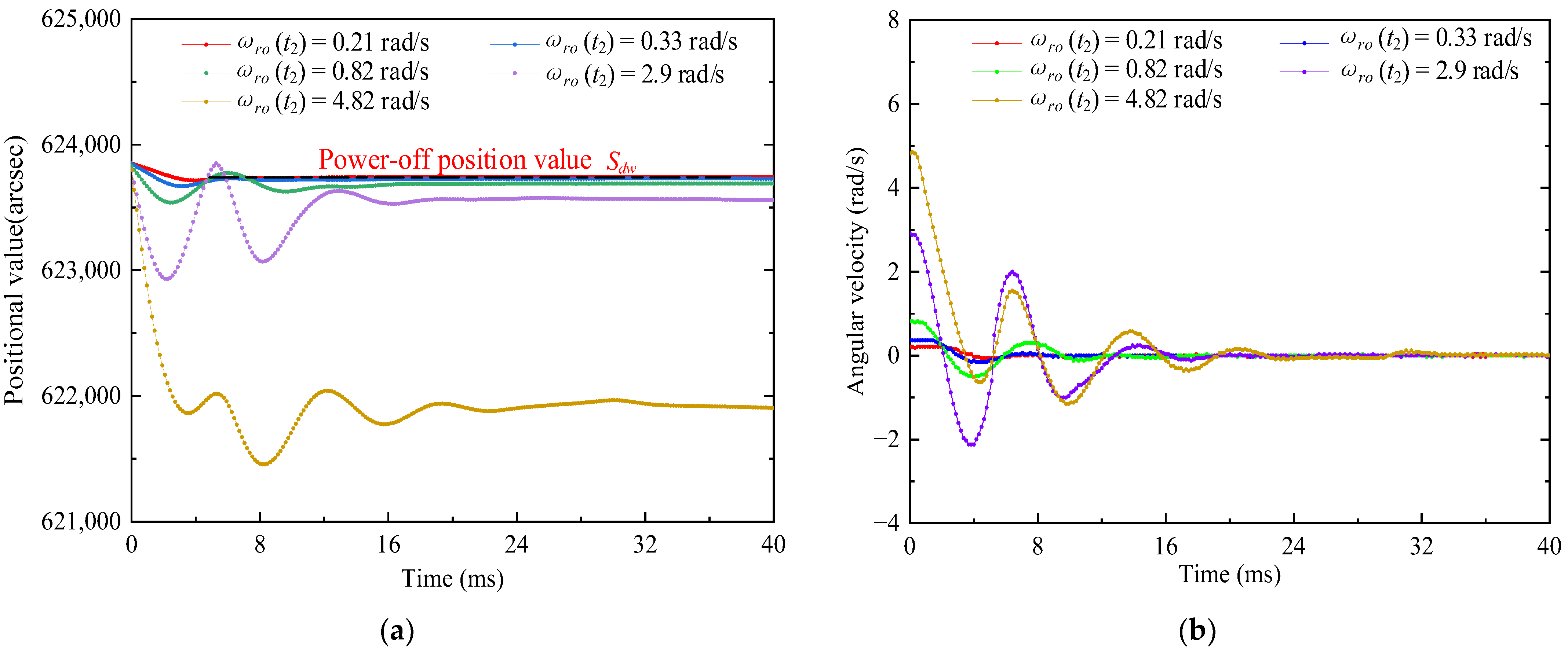 Micromachines 13 01542 g018