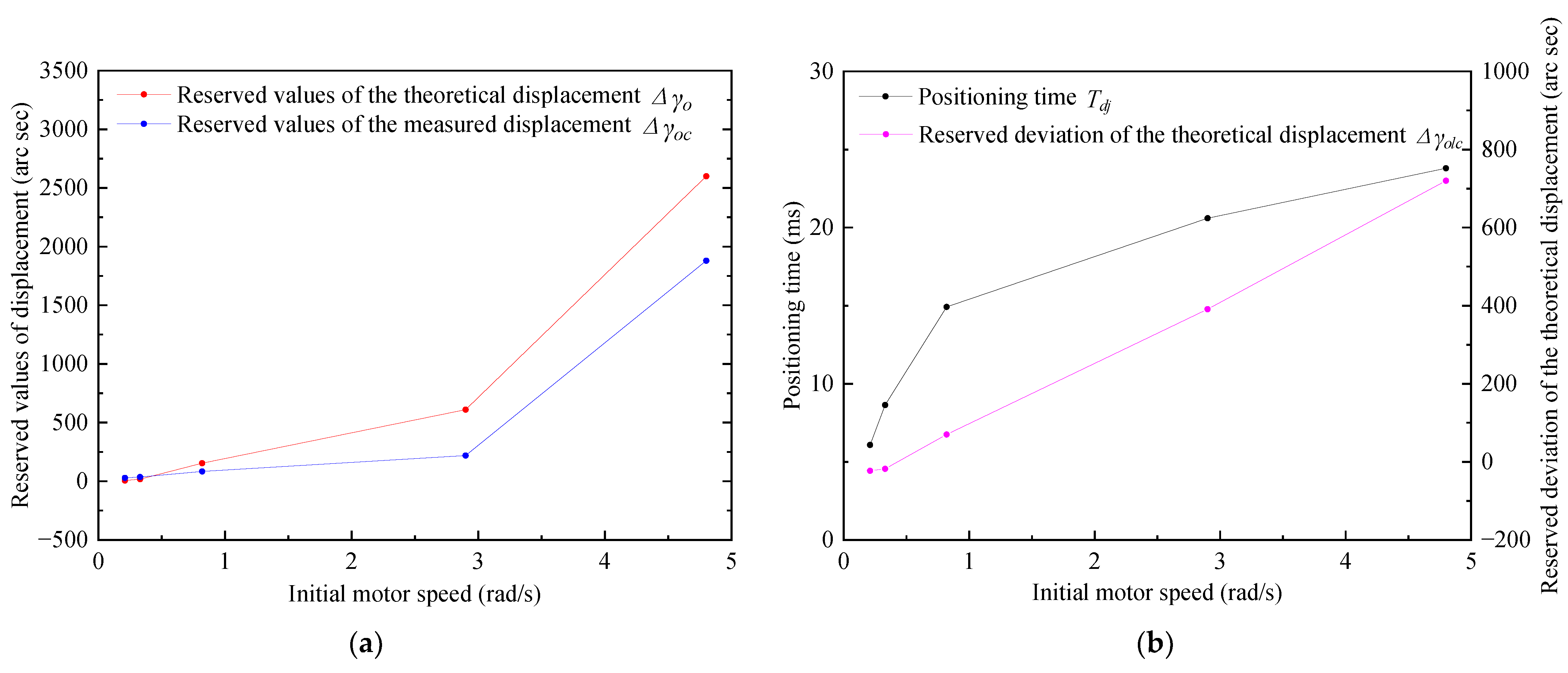 Micromachines 13 01542 g019