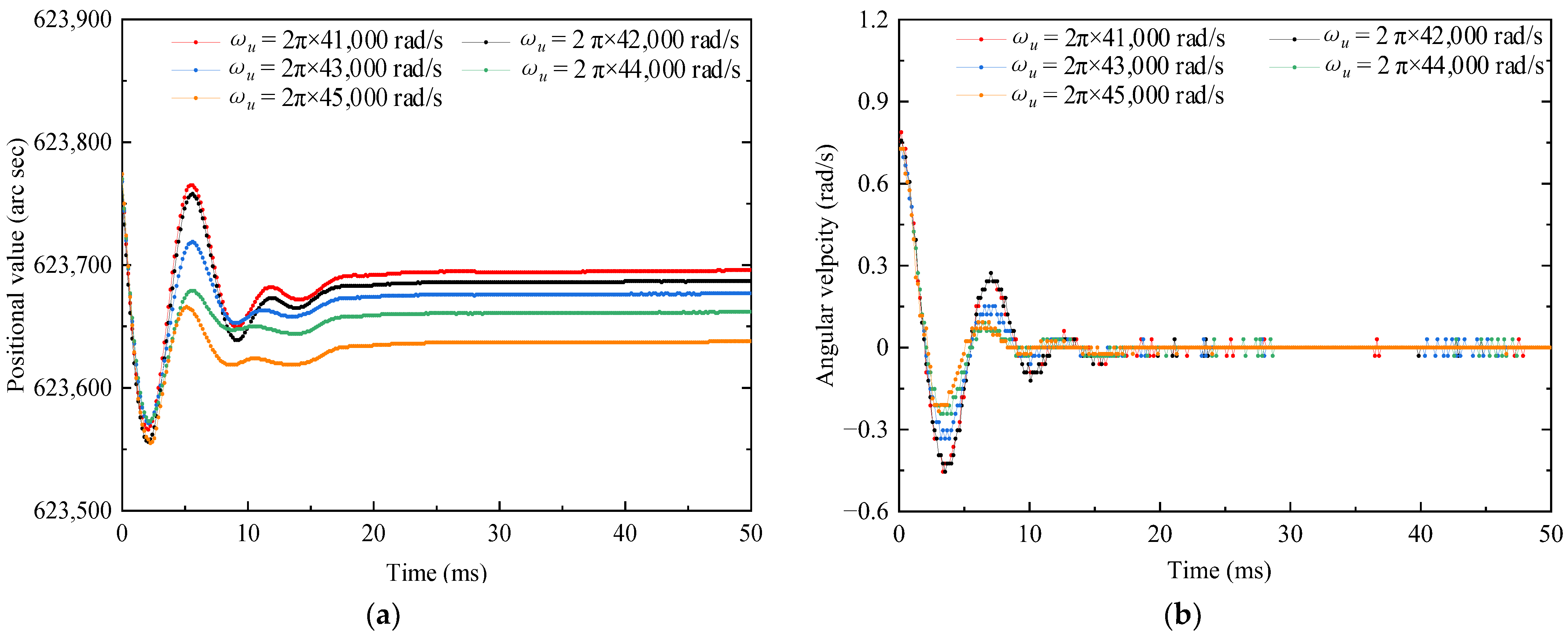 Micromachines 13 01542 g020