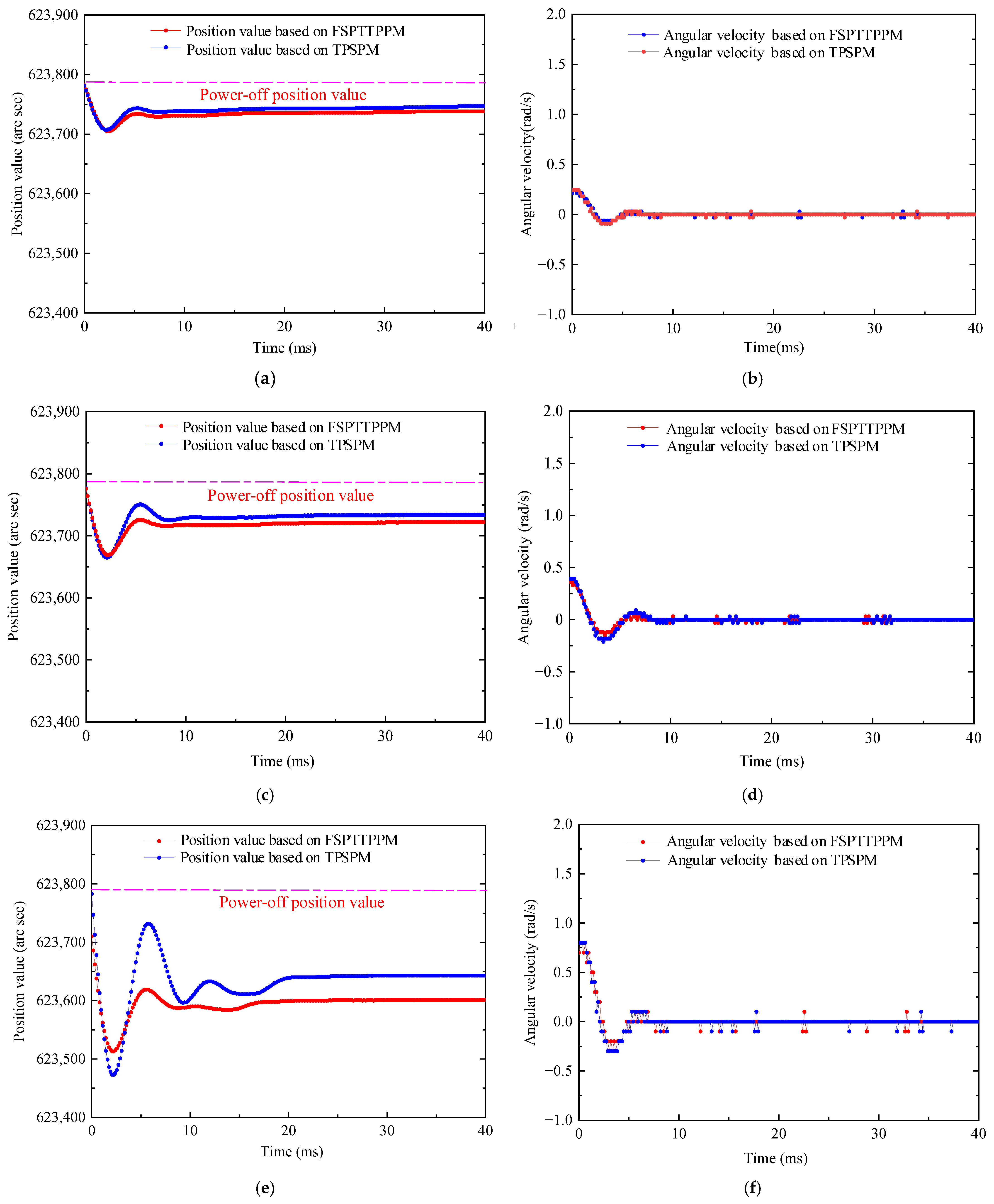 Micromachines 13 01542 g021a