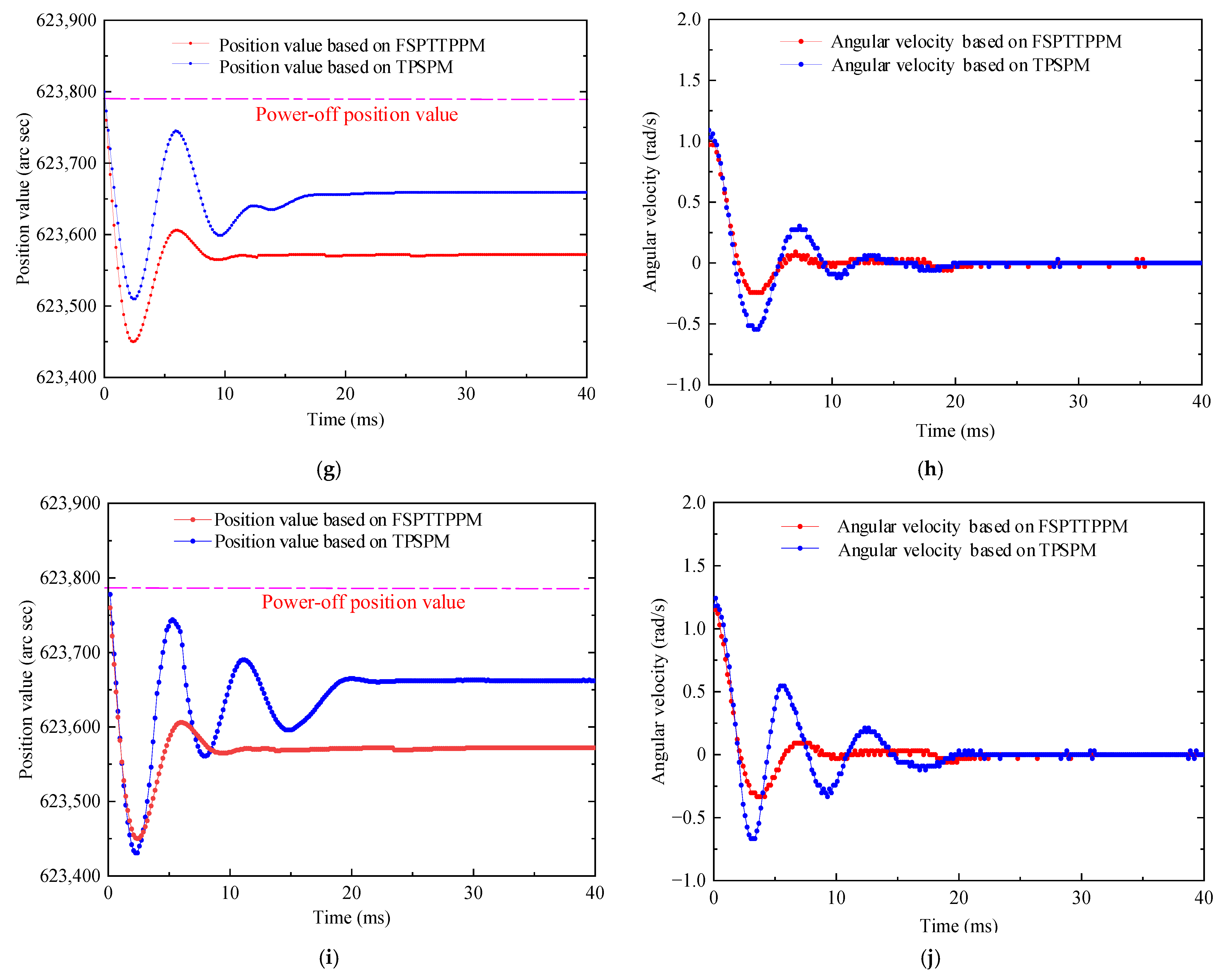 Micromachines 13 01542 g021b