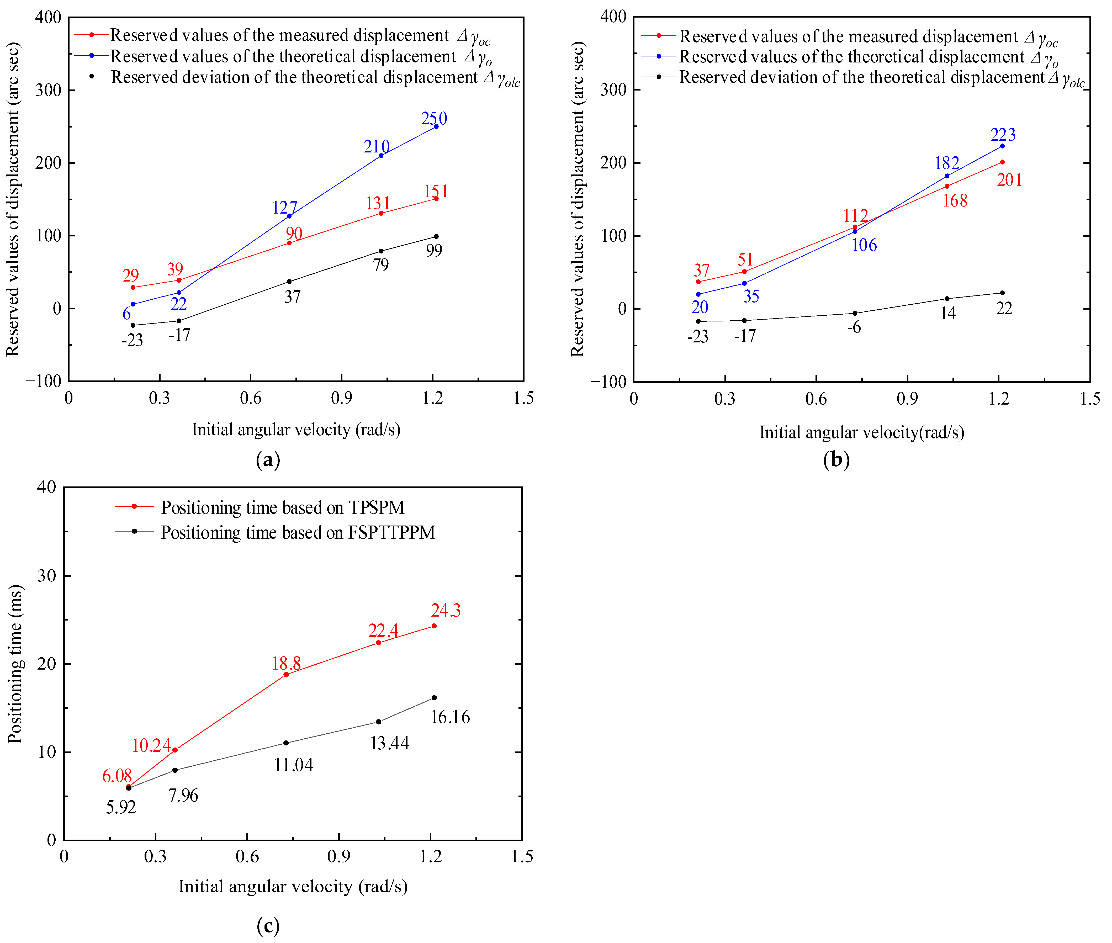 Micromachines 13 01542 g022