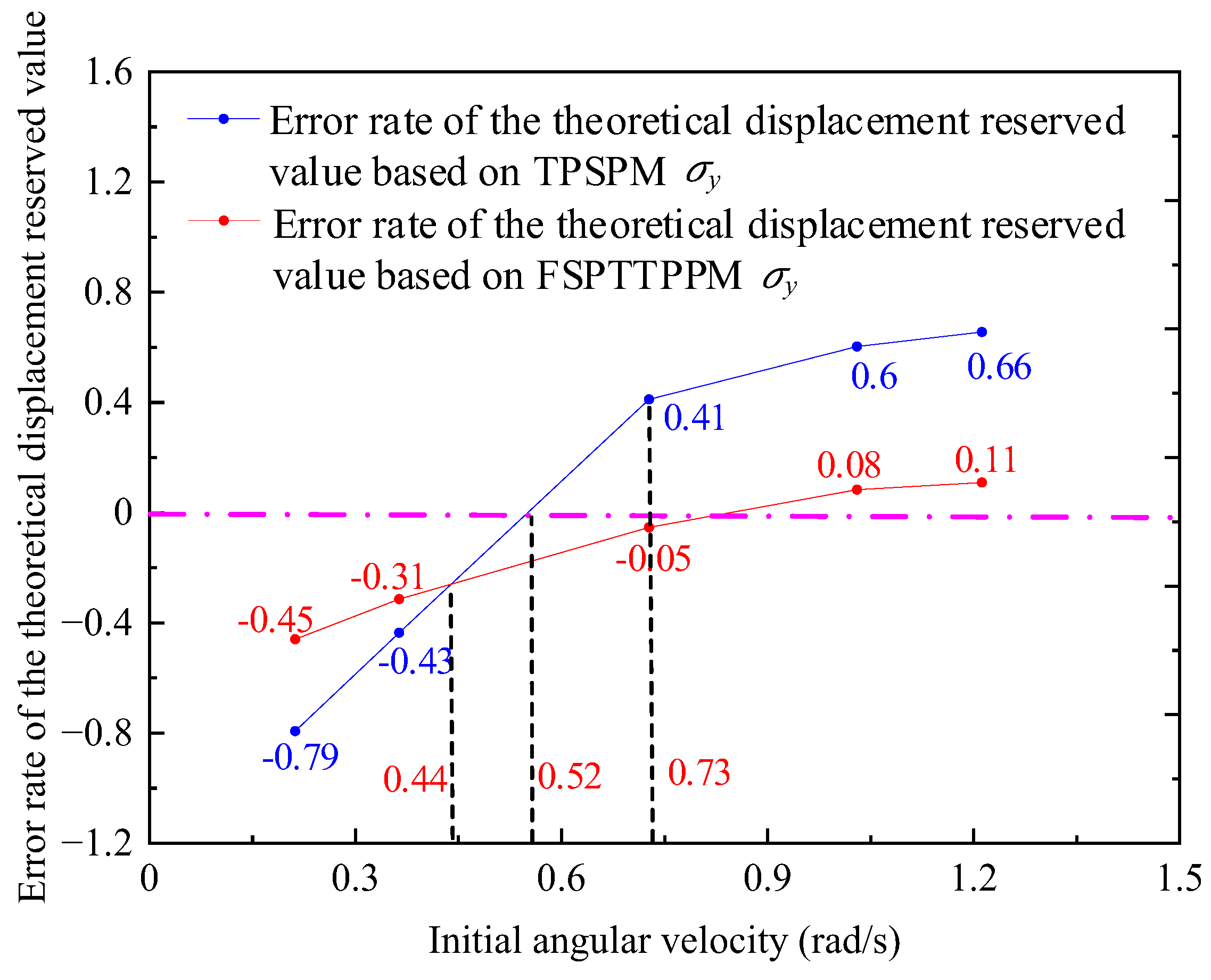Micromachines 13 01542 g023